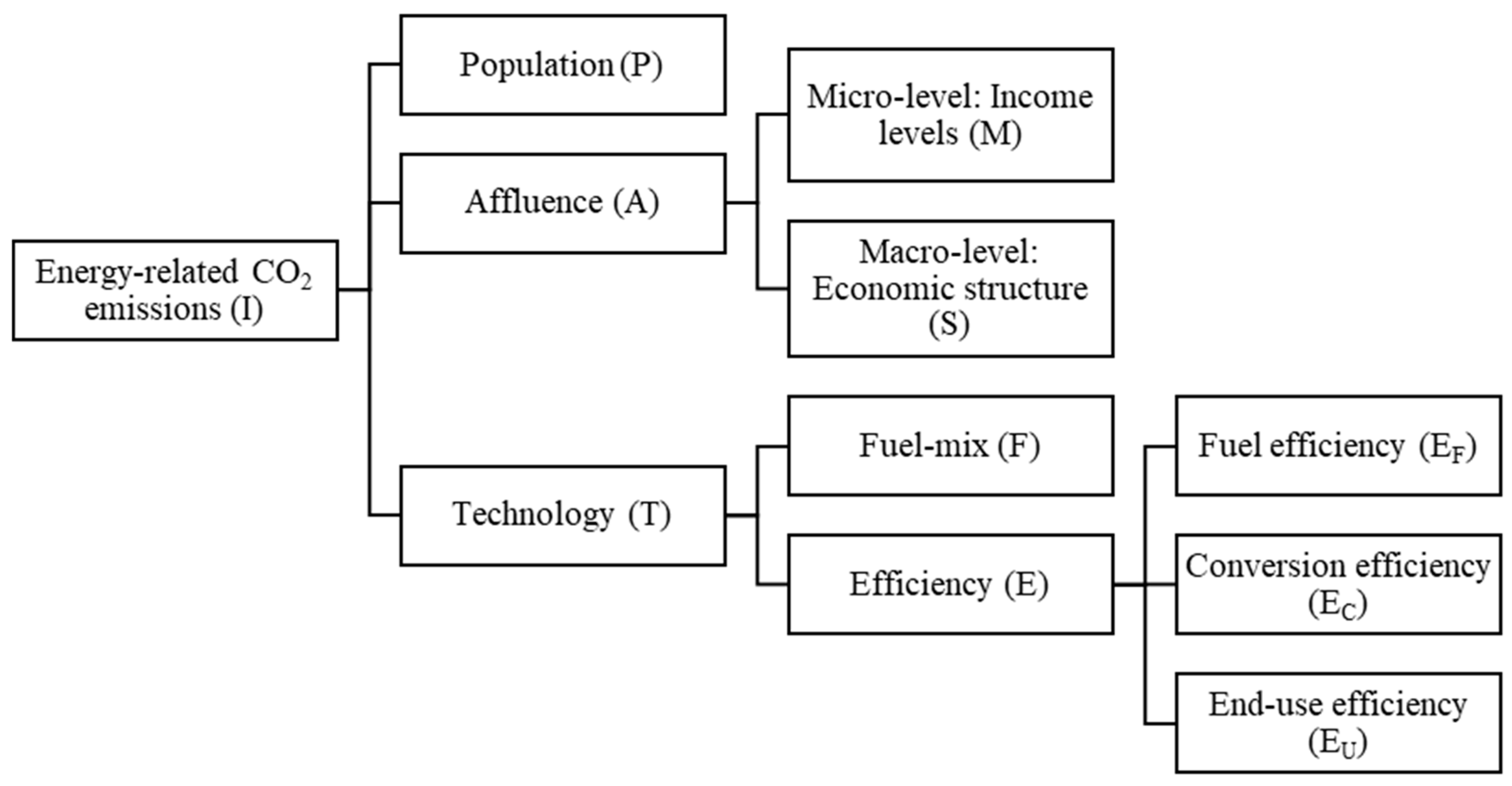 Energies 12 04650 g001 Energies 12 04650 g001