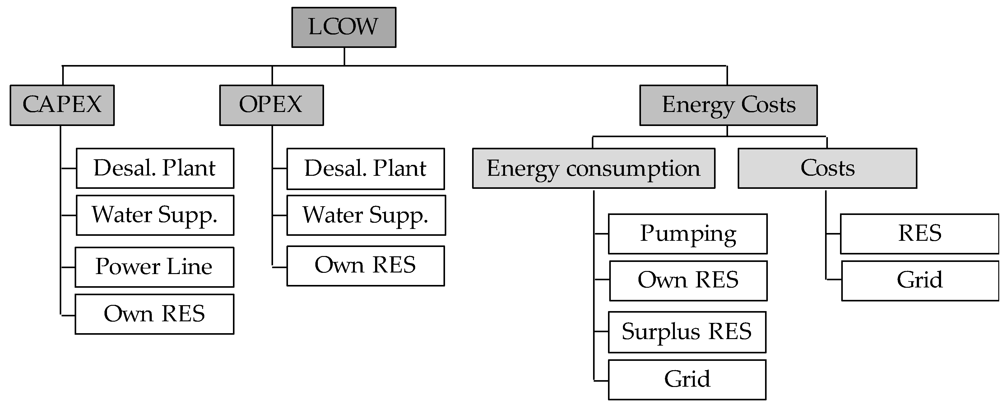Energies 12 04651 g001