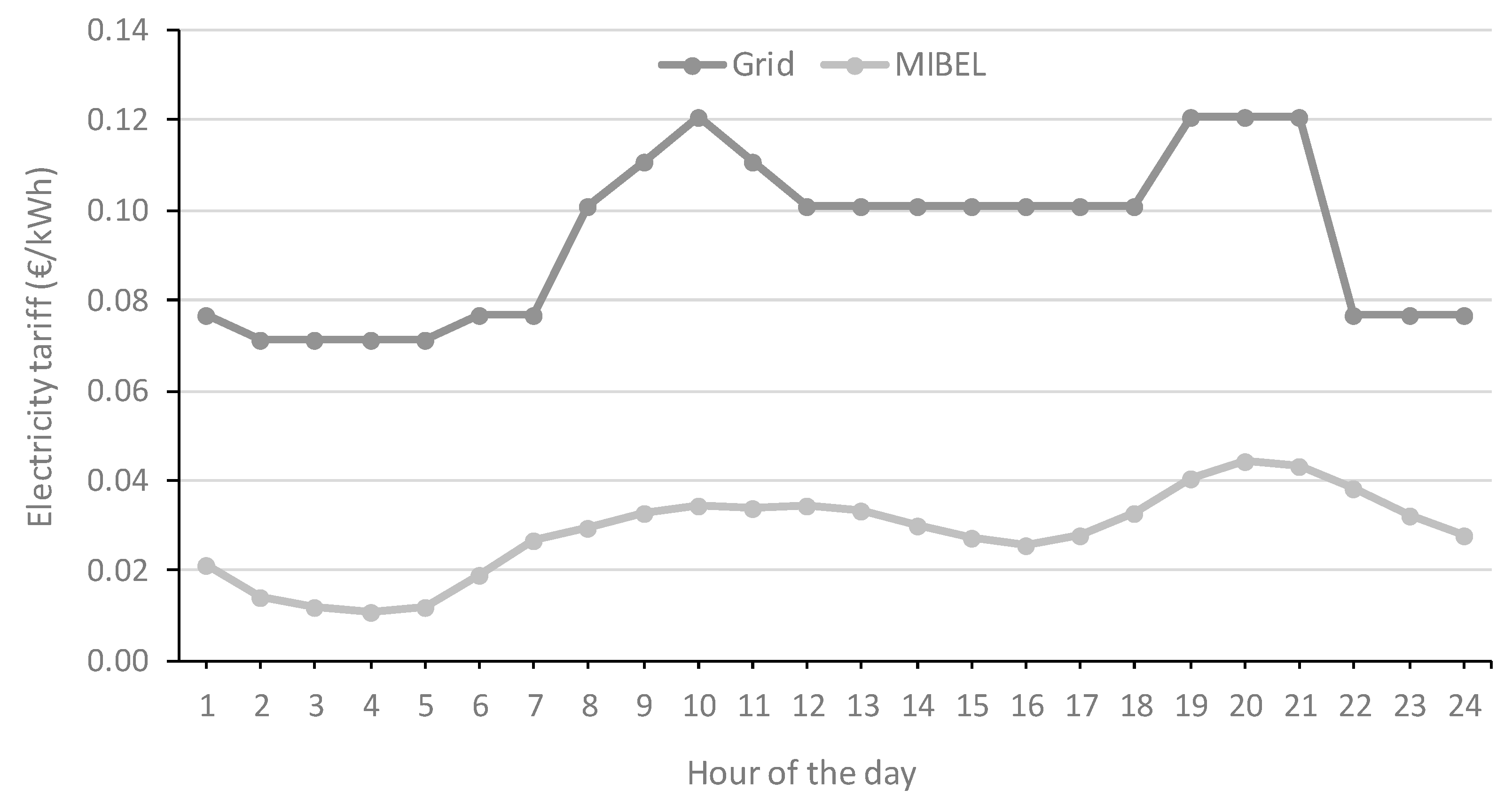 Energies 12 04651 g002