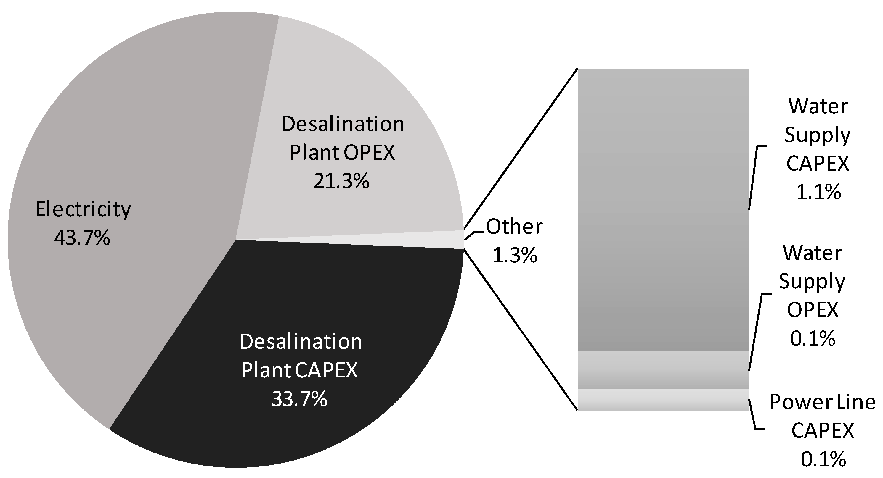 Energies 12 04651 g004