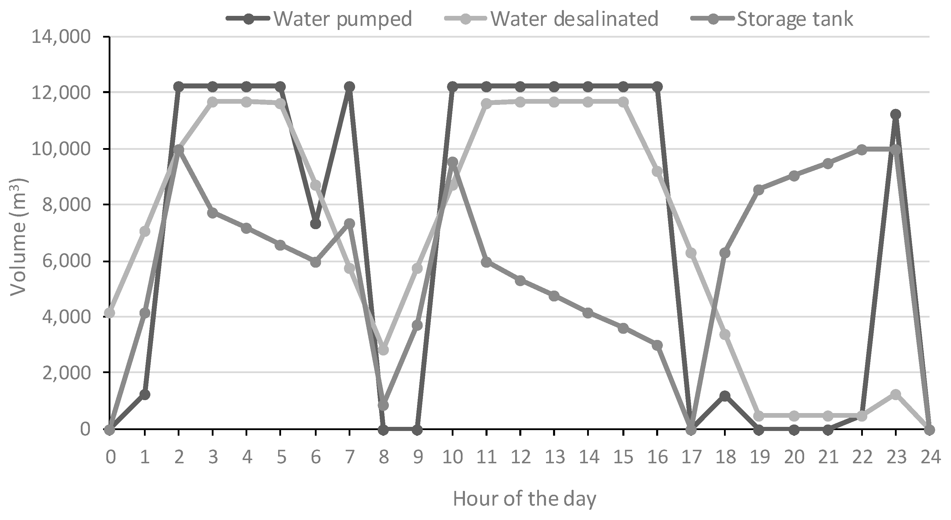 Energies 12 04651 g006