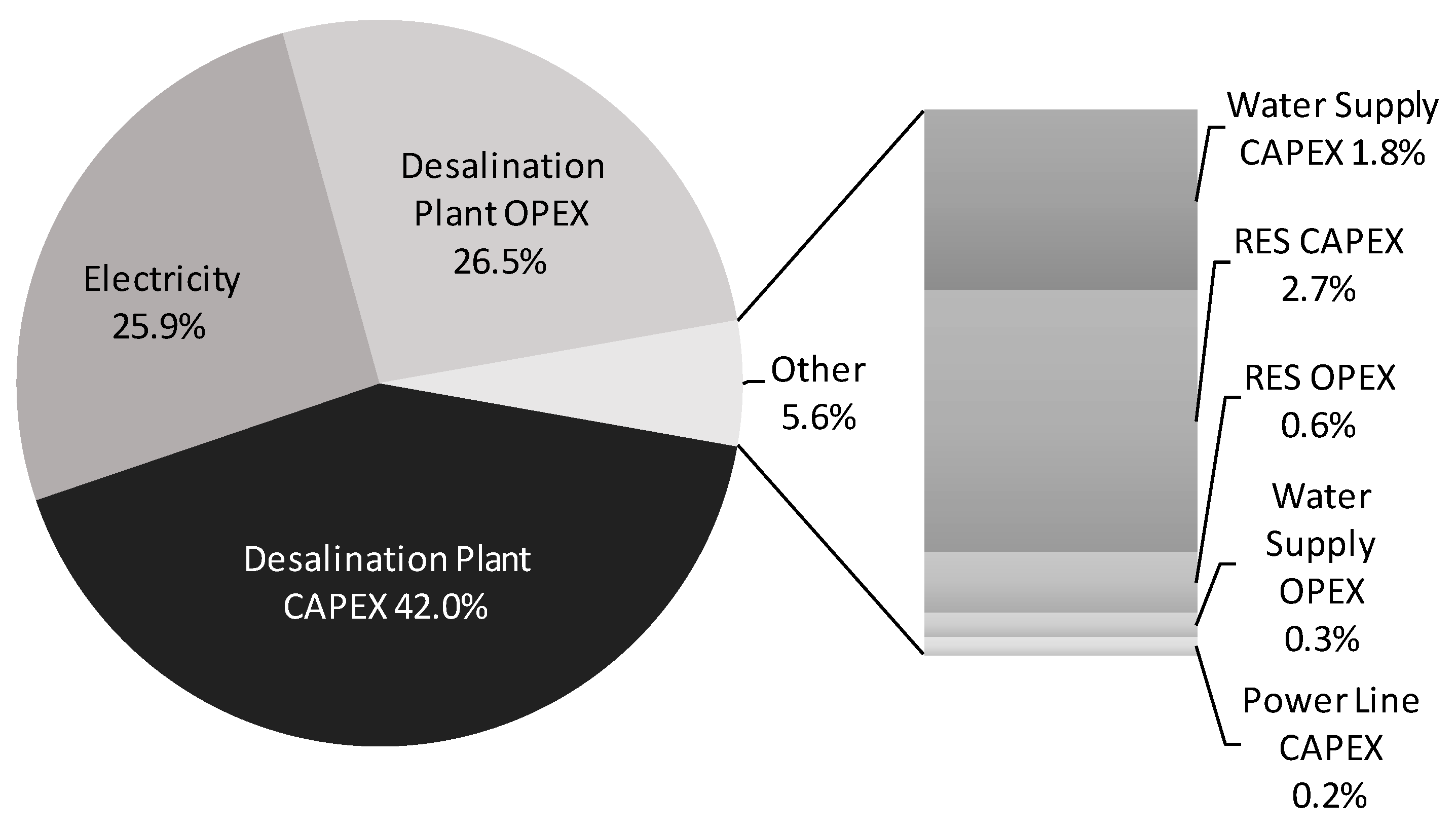 Energies 12 04651 g007