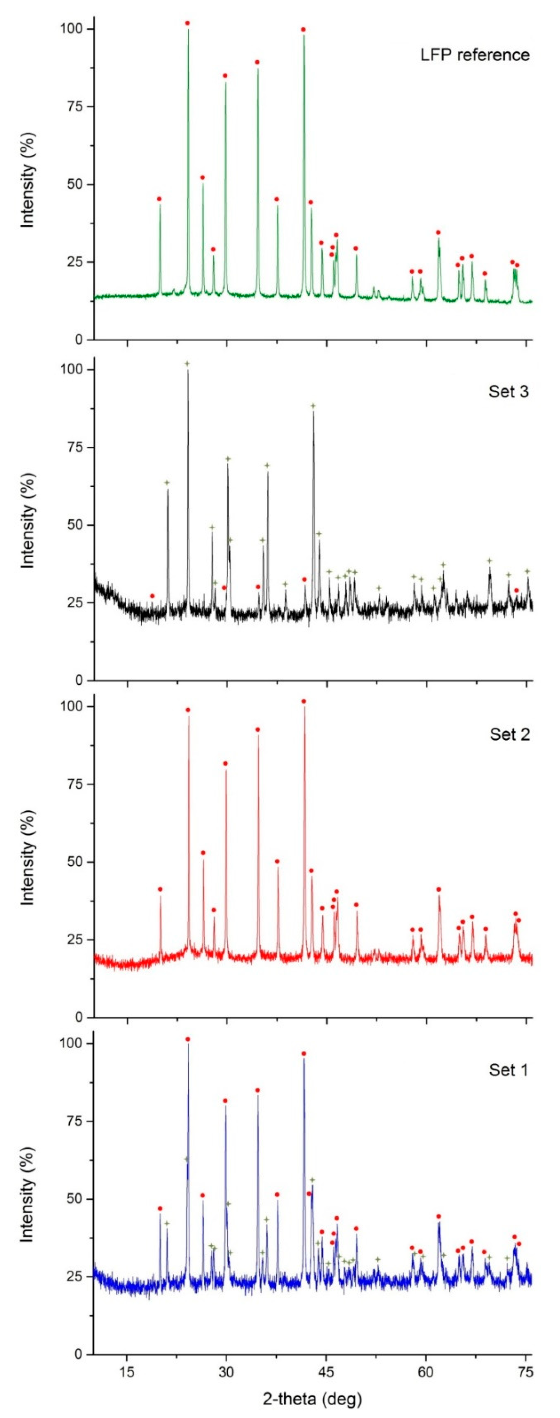 Energies 12 04652 g003 Energies 12 04652 g003