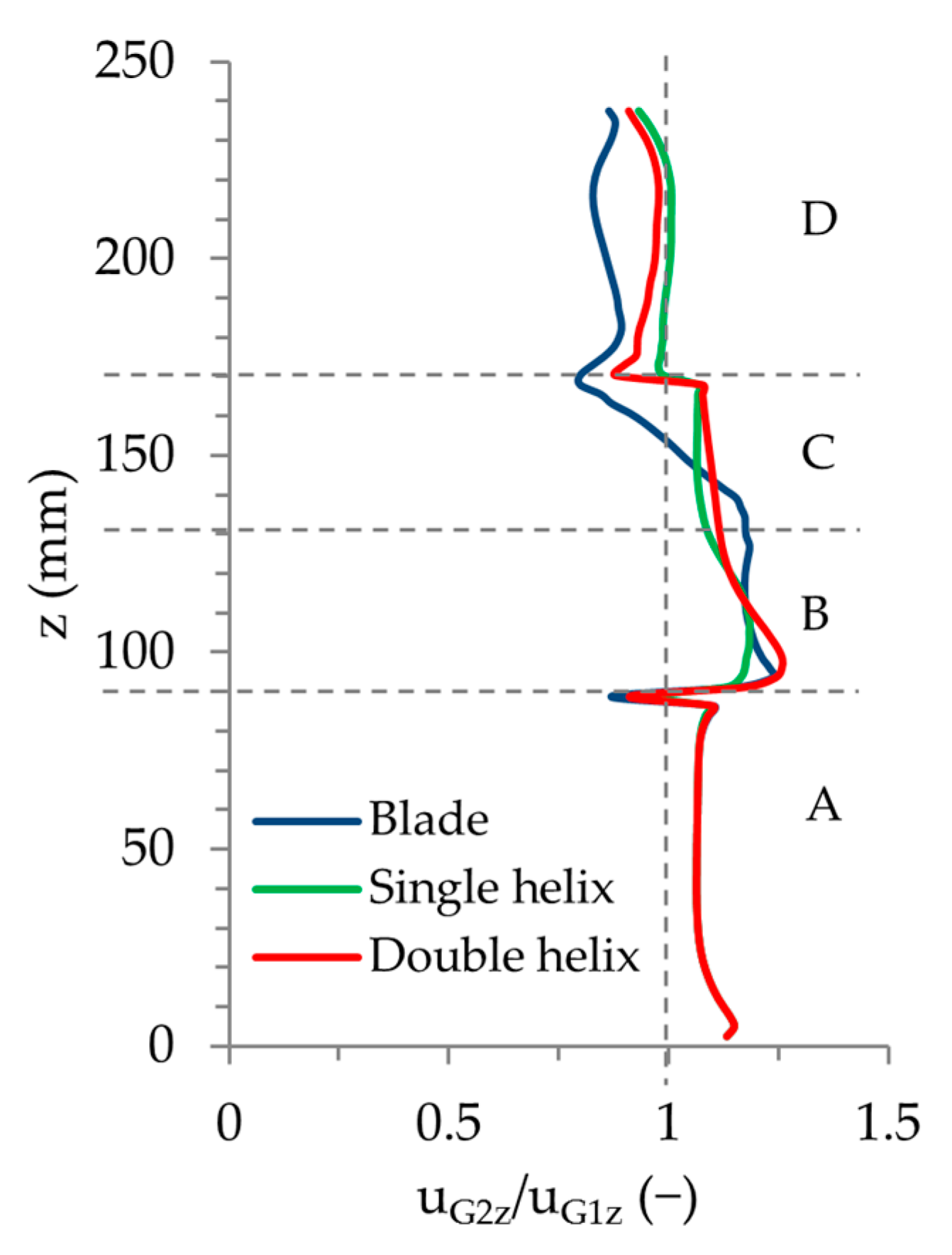 Energies 12 04653 g006