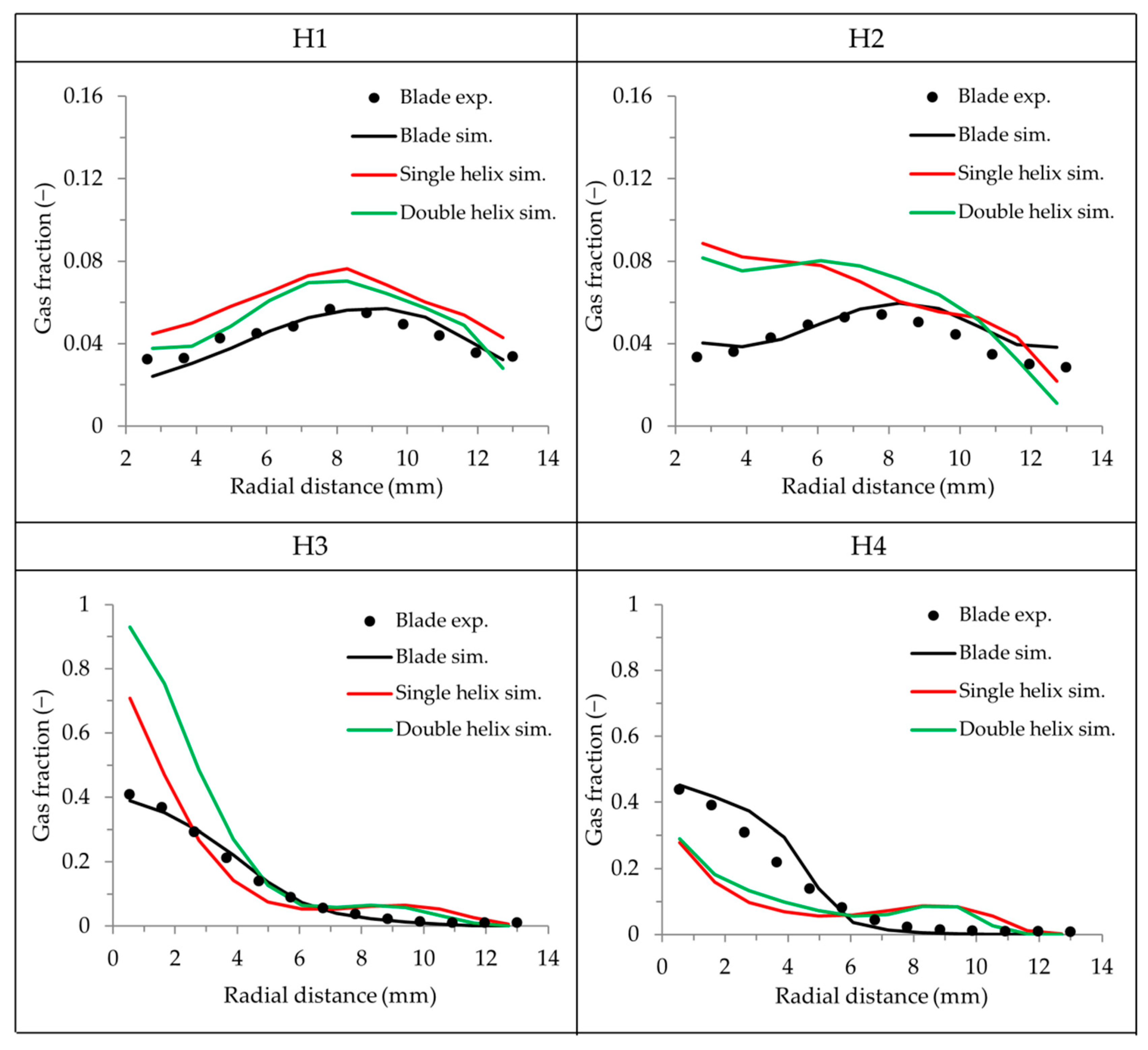 Energies 12 04653 g014