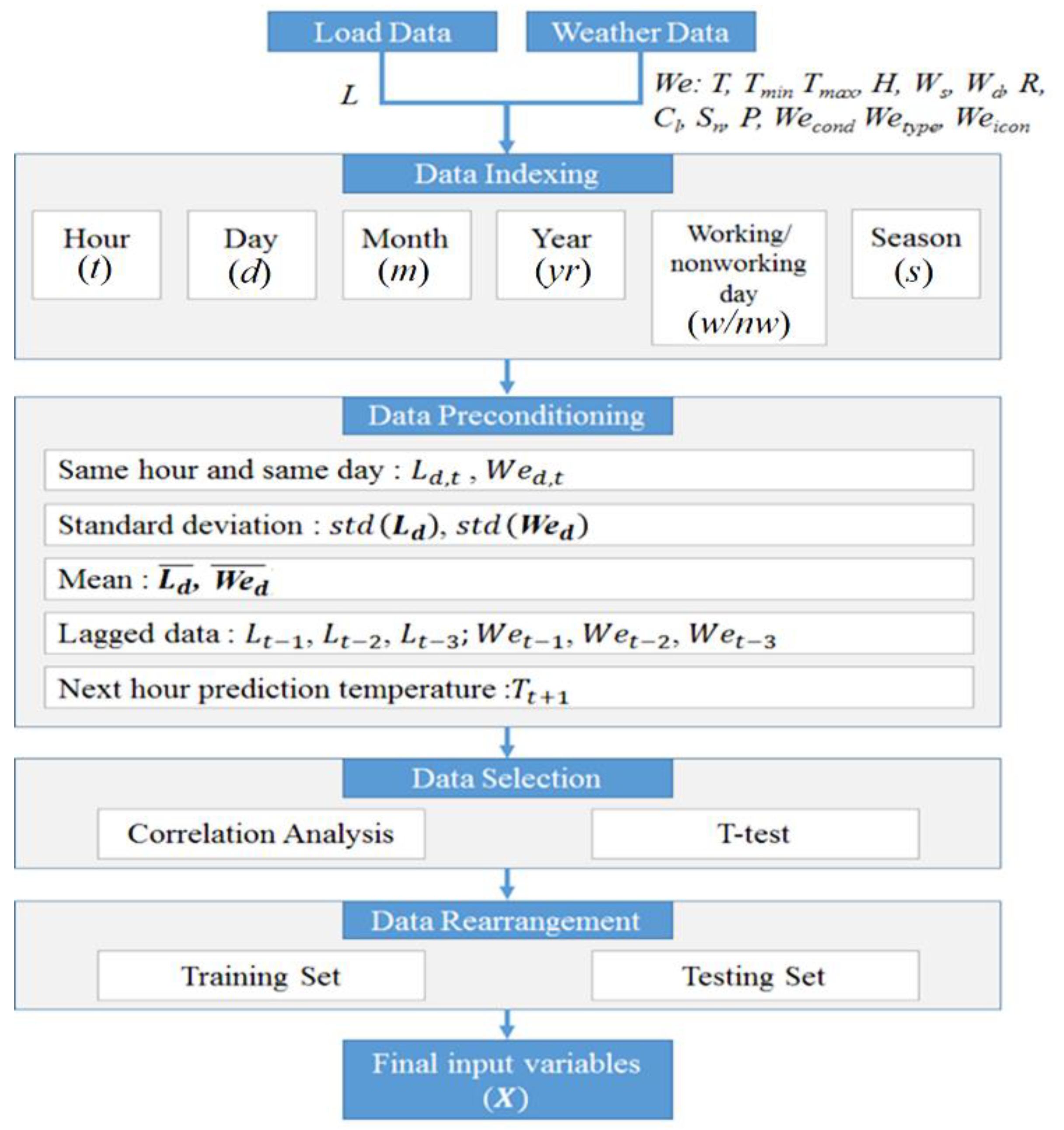 Energies 12 04654 g001