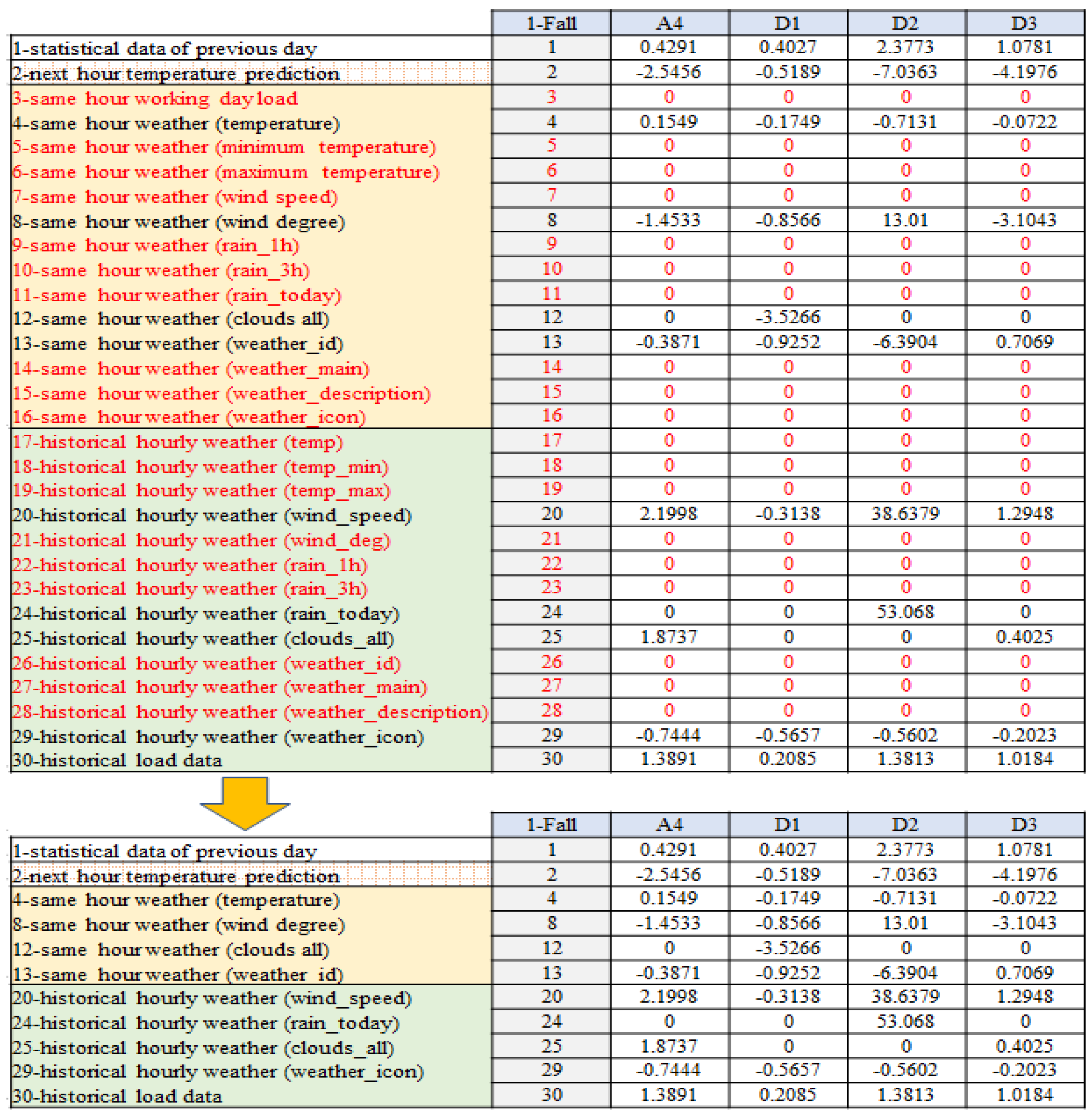 Energies 12 04654 g006