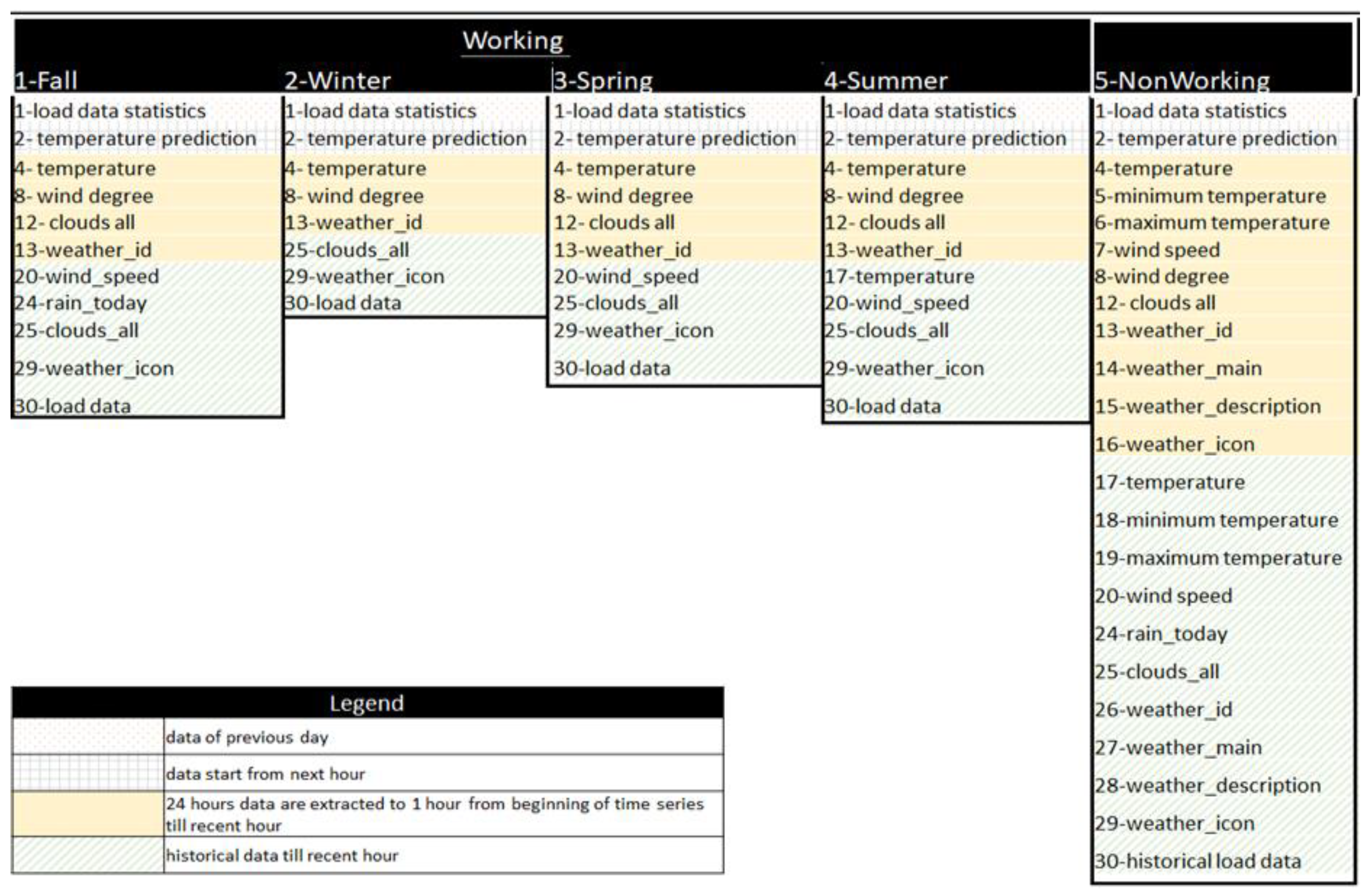 Energies 12 04654 g007
