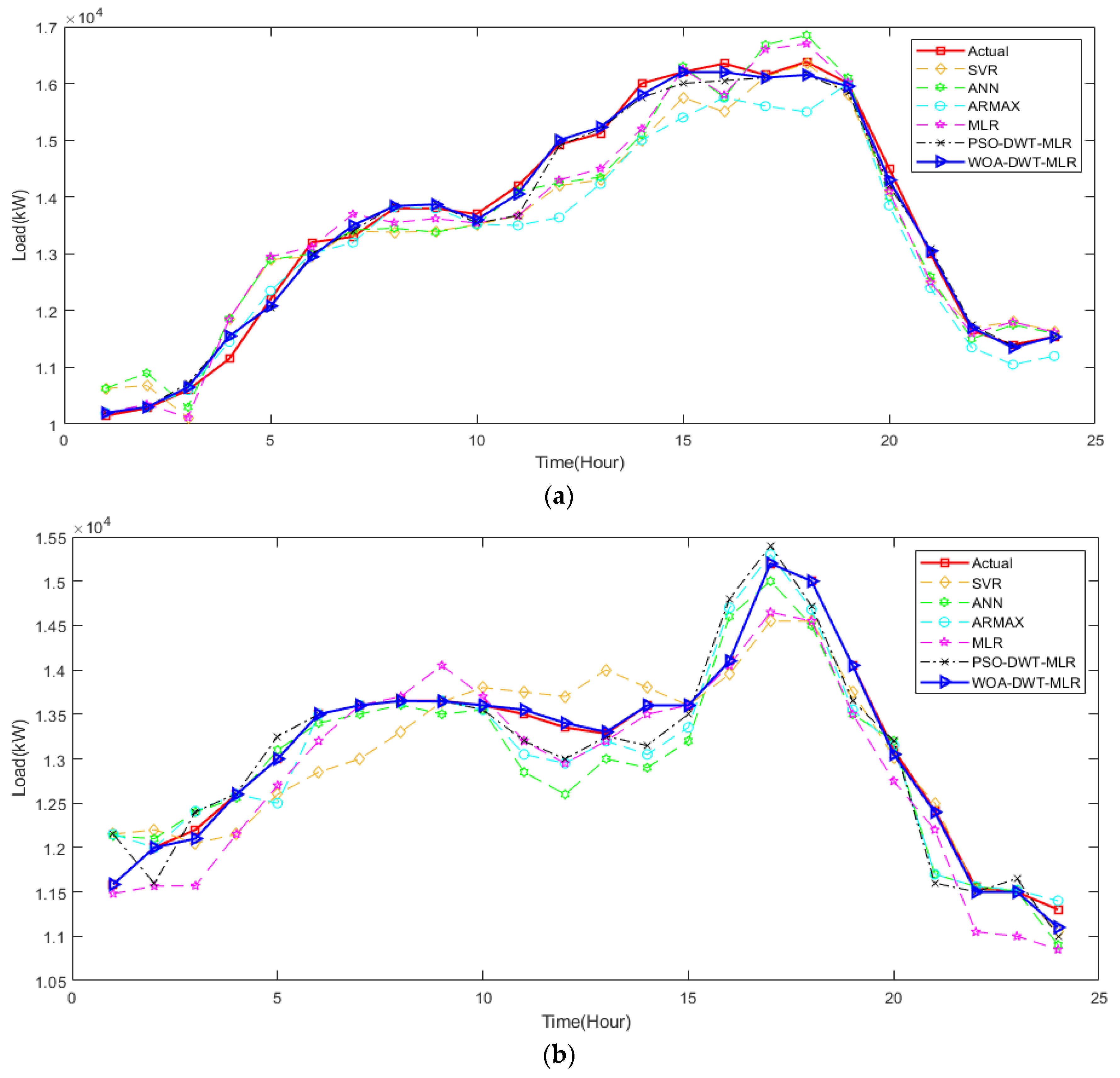 Energies 12 04654 g009