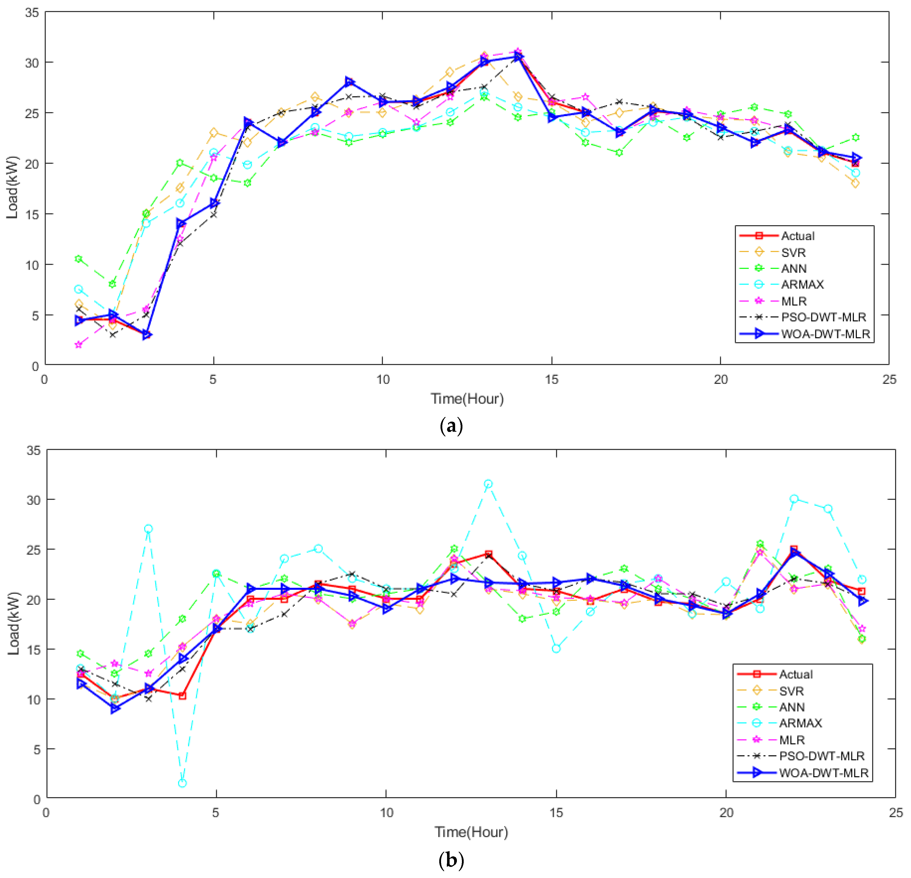 Energies 12 04654 g010