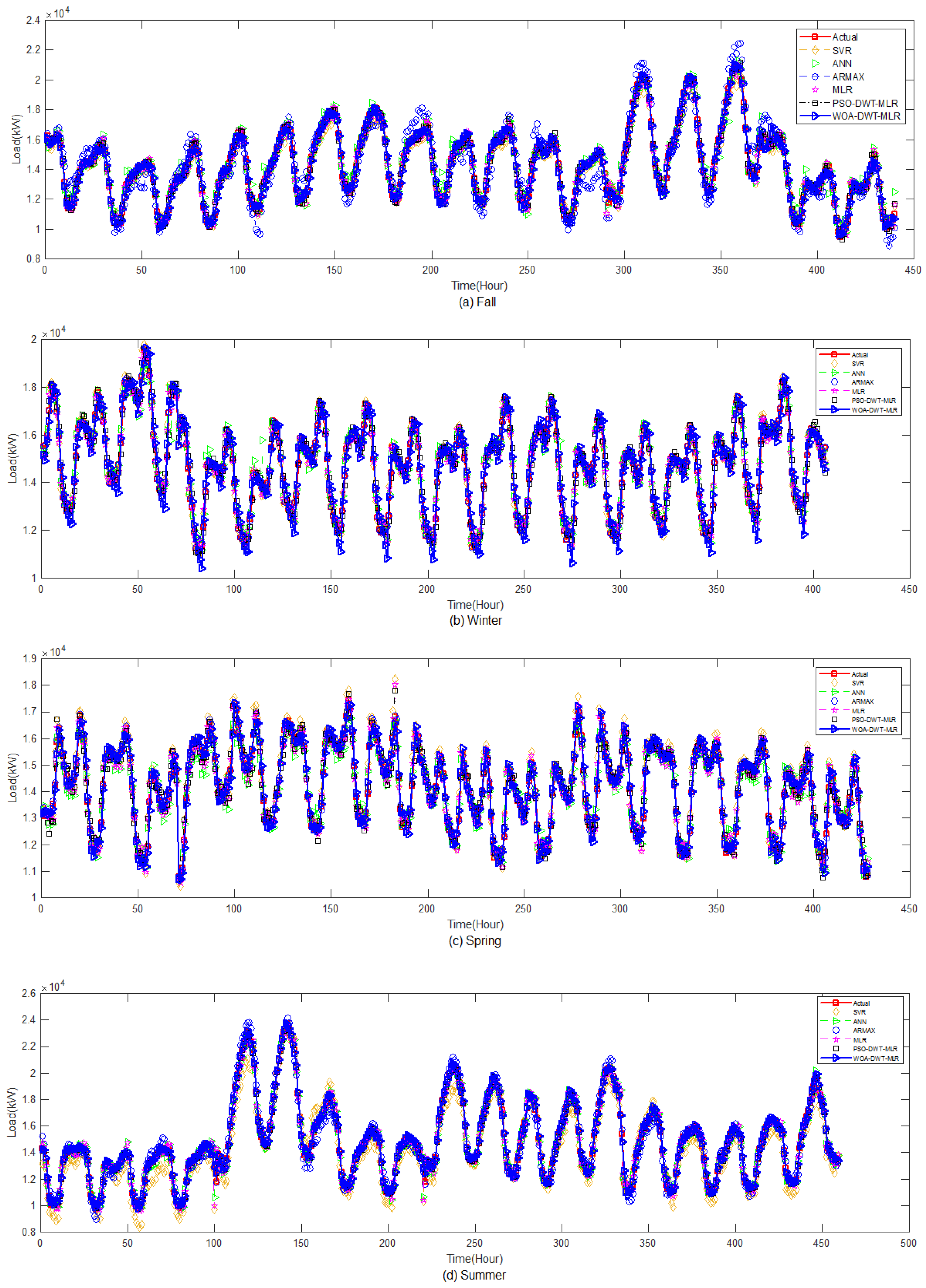 Energies 12 04654 g011