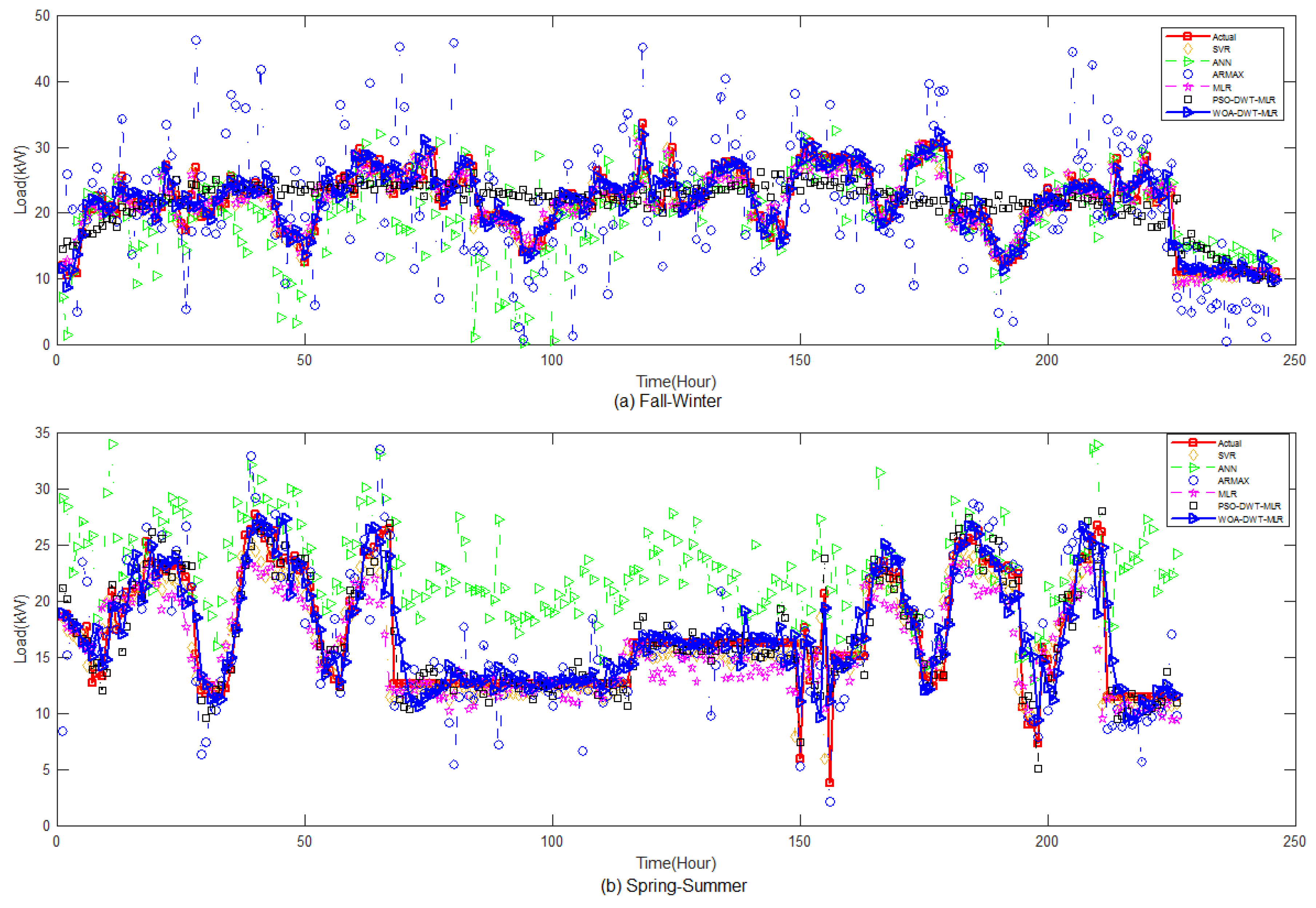 Energies 12 04654 g012