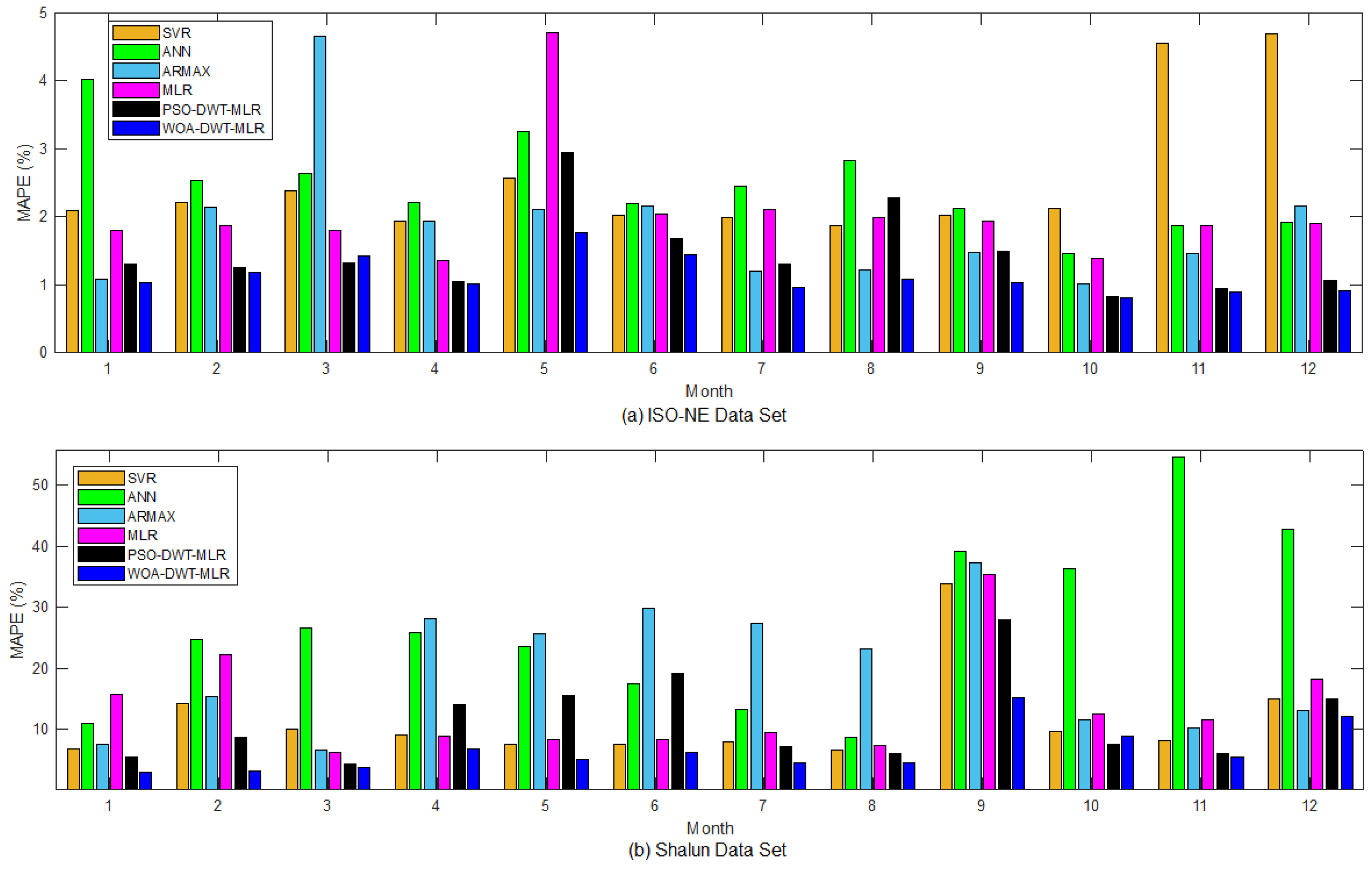 Energies 12 04654 g013
