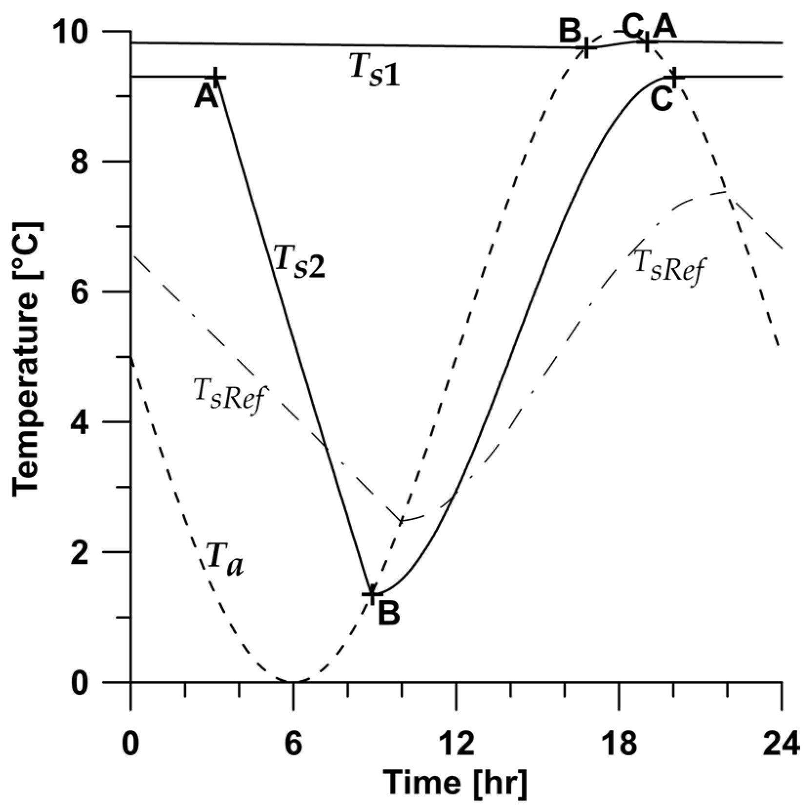 Energies 12 04655 g002 Energies 12 04655 g002