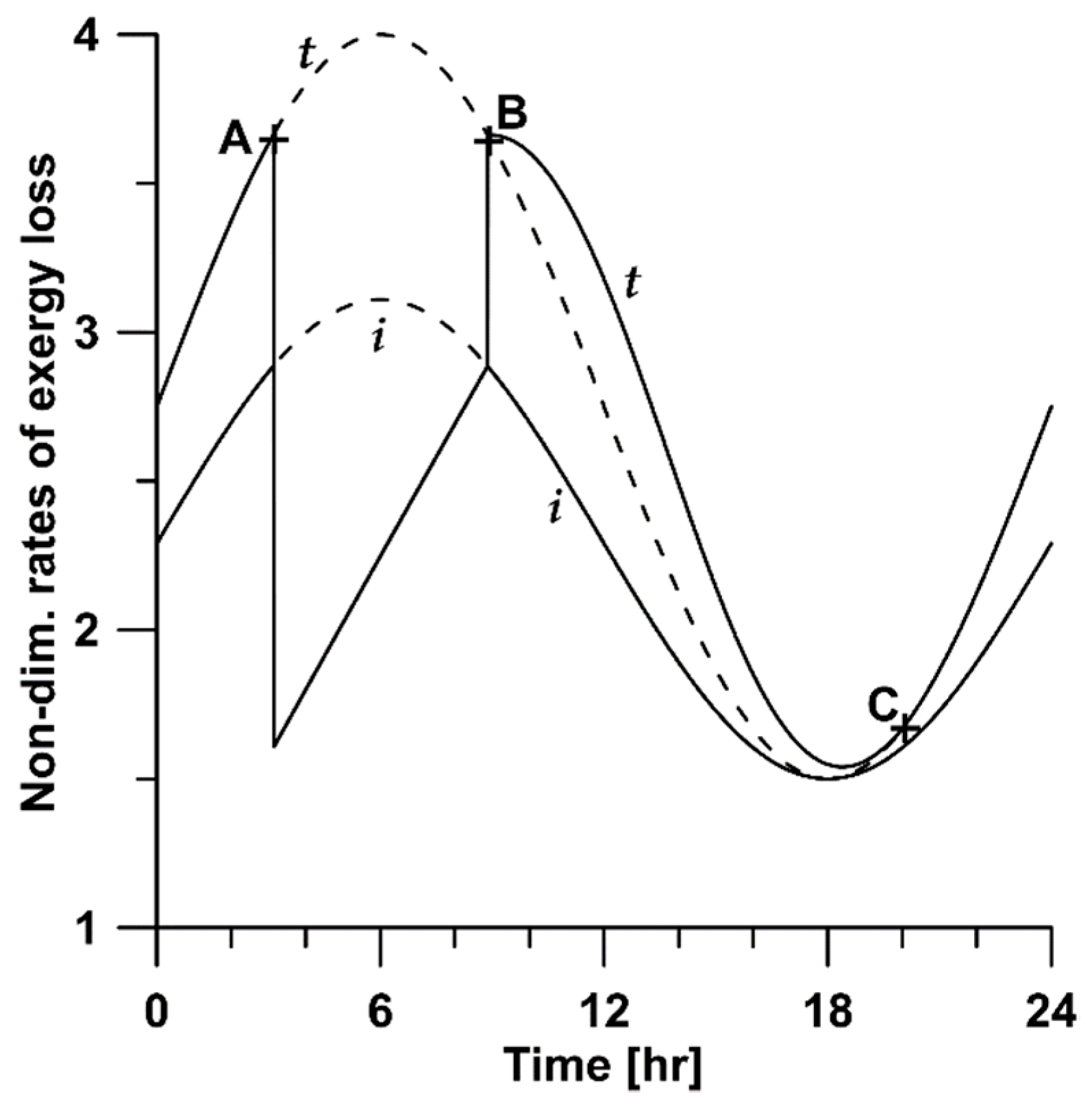 Energies 12 04655 g003 Energies 12 04655 g003