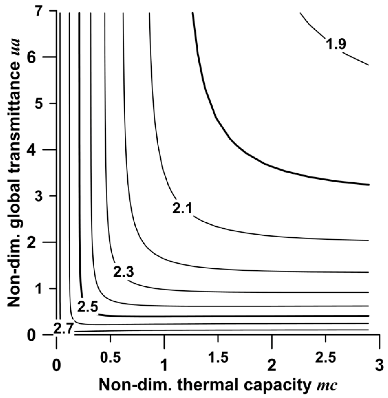 Energies 12 04655 g004 Energies 12 04655 g004