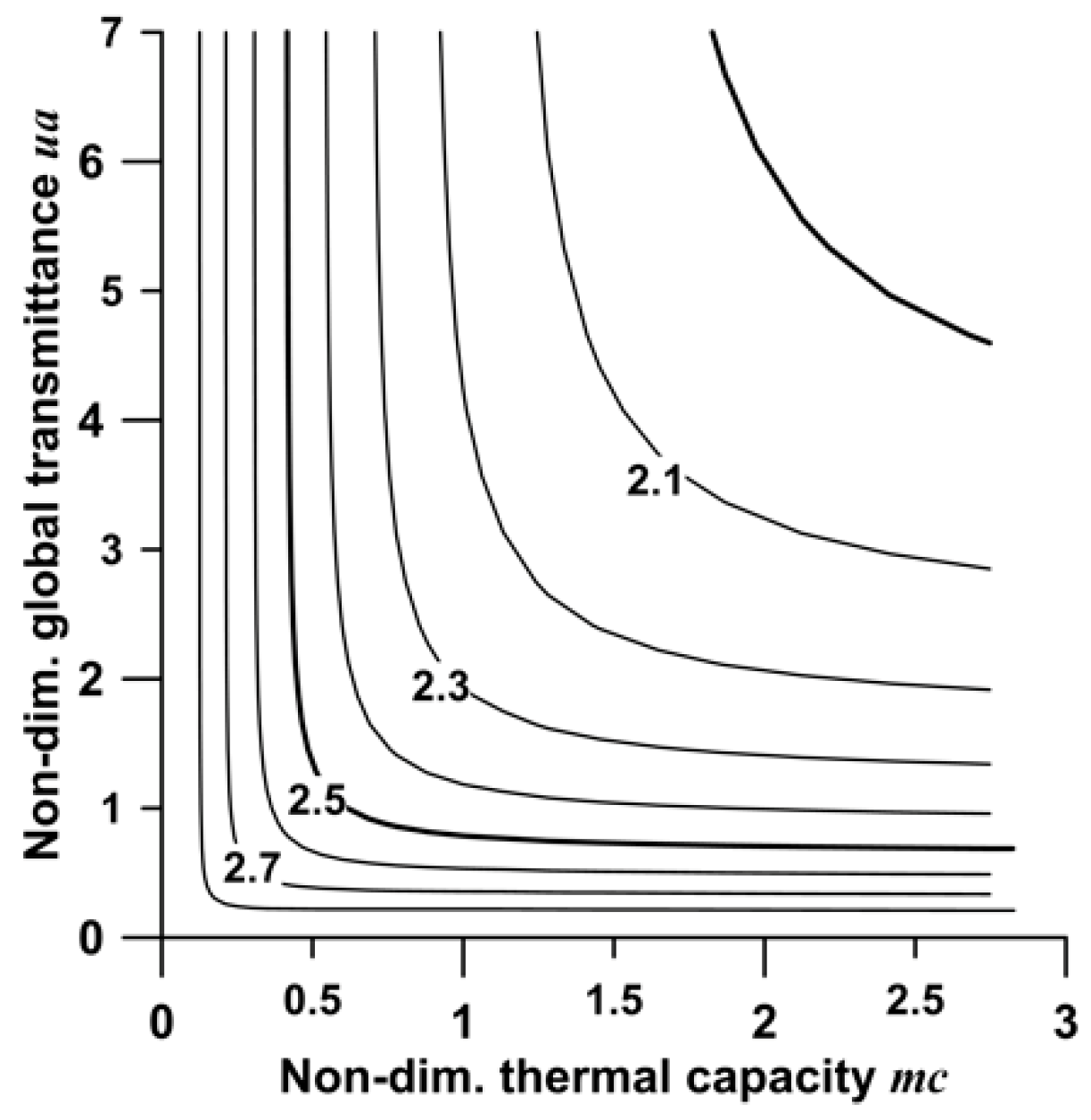Energies 12 04655 g006 Energies 12 04655 g006