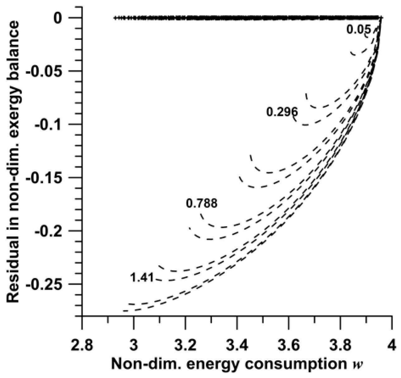 Energies 12 04655 g007 Energies 12 04655 g007