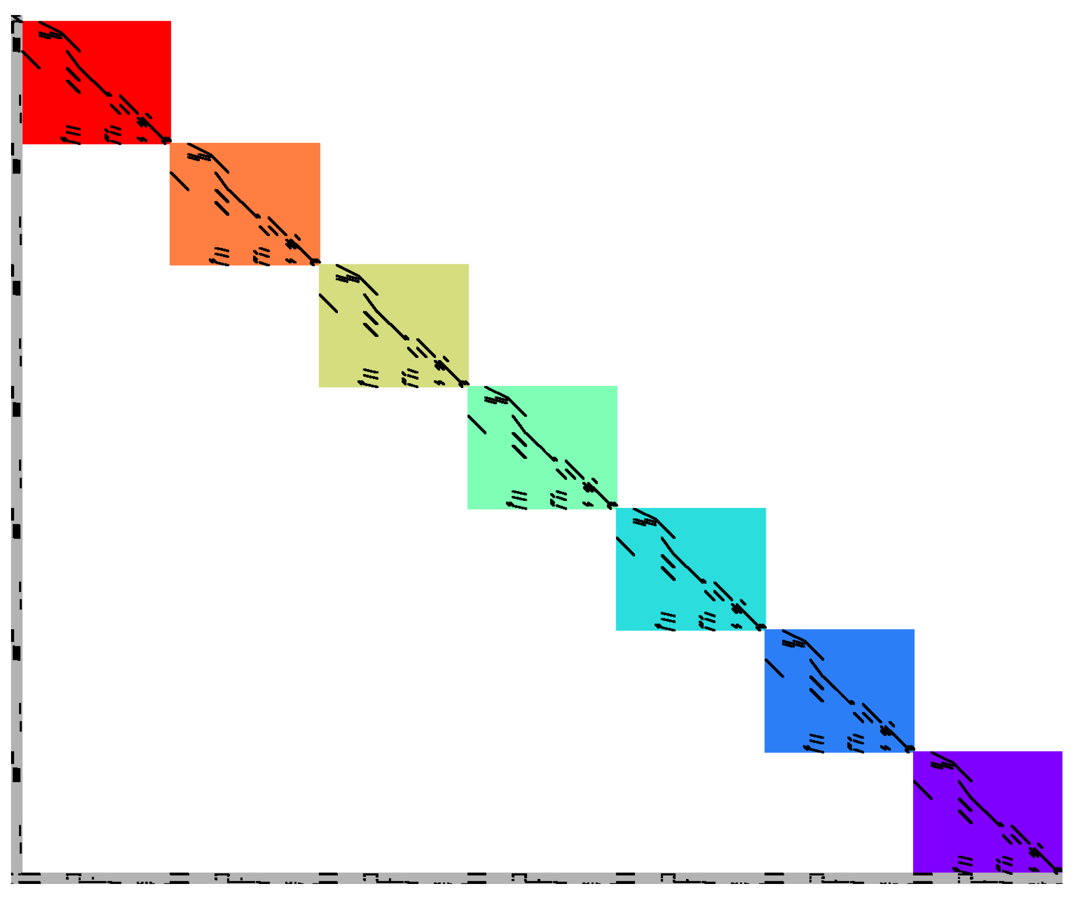 Energies 12 04656 g001 Energies 12 04656 g001