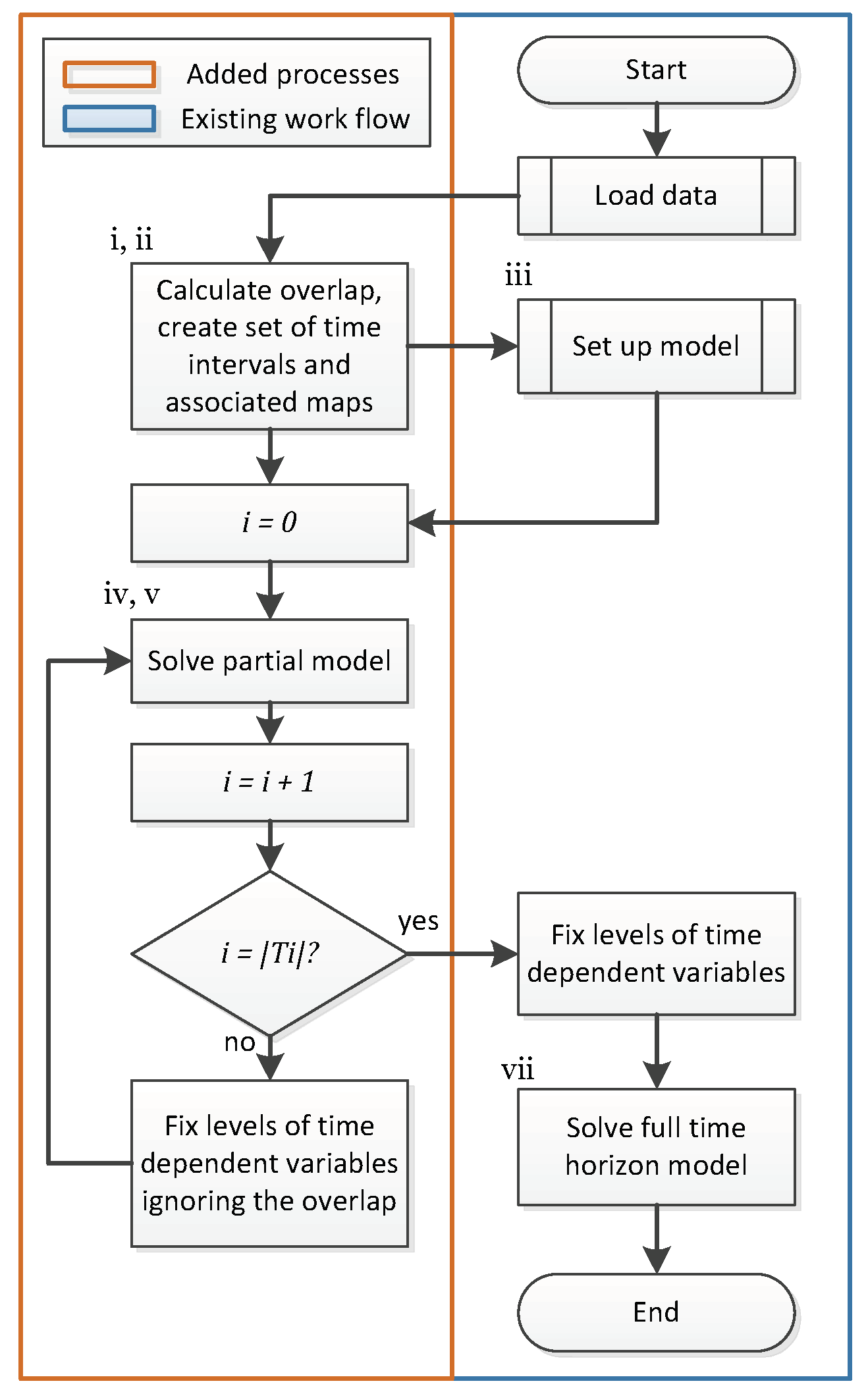 Energies 12 04656 g003 Energies 12 04656 g003