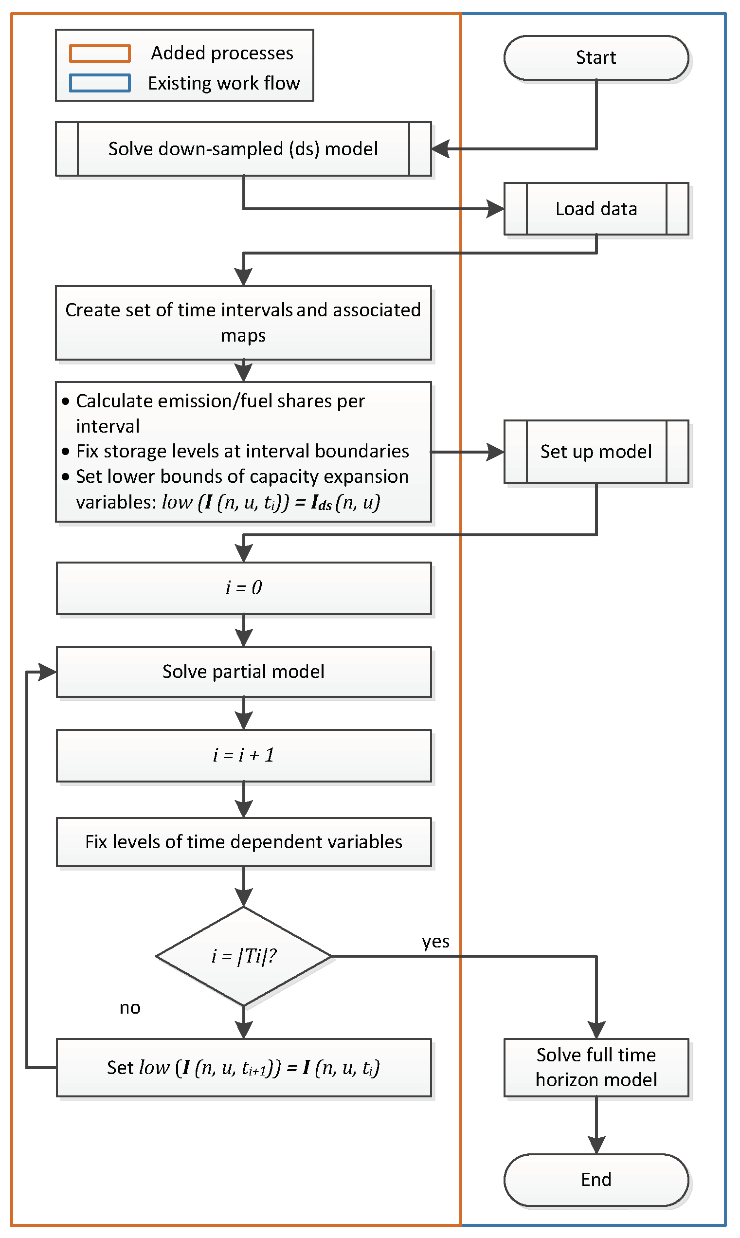 Energies 12 04656 g004 Energies 12 04656 g004