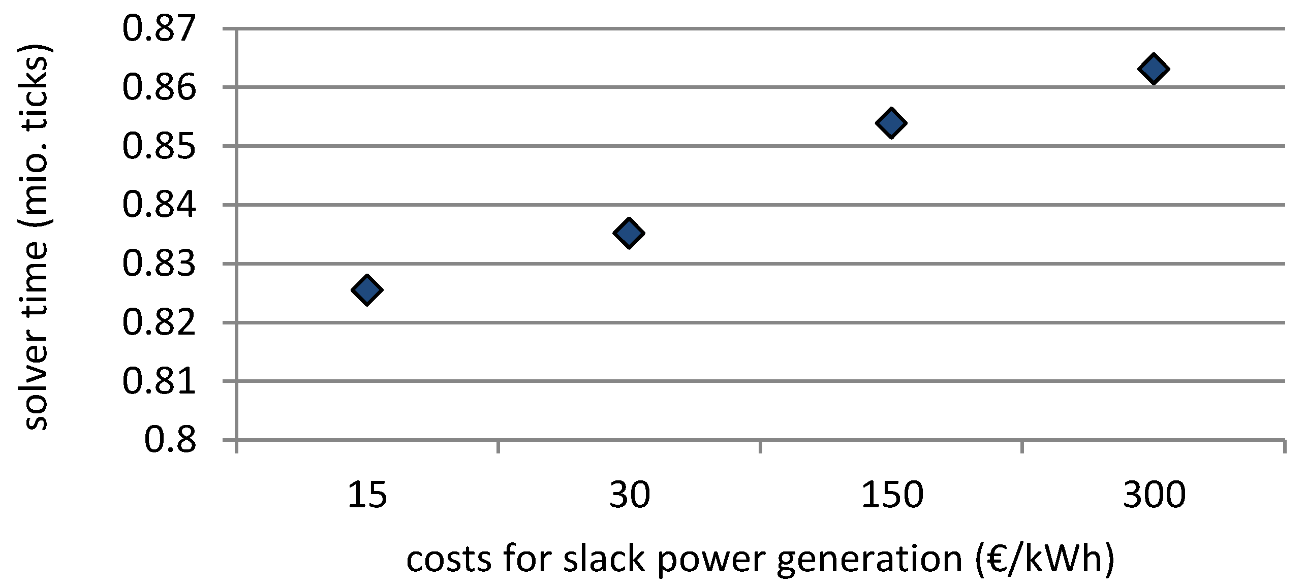 Energies 12 04656 g007 Energies 12 04656 g007