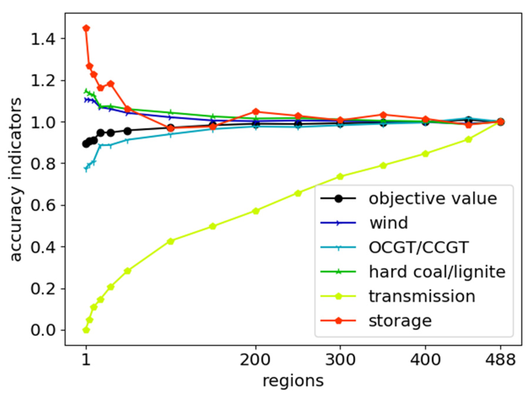 Energies 12 04656 g010 Energies 12 04656 g010