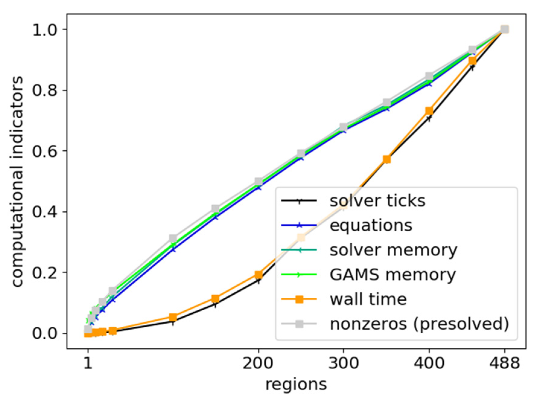 Energies 12 04656 g011 Energies 12 04656 g011