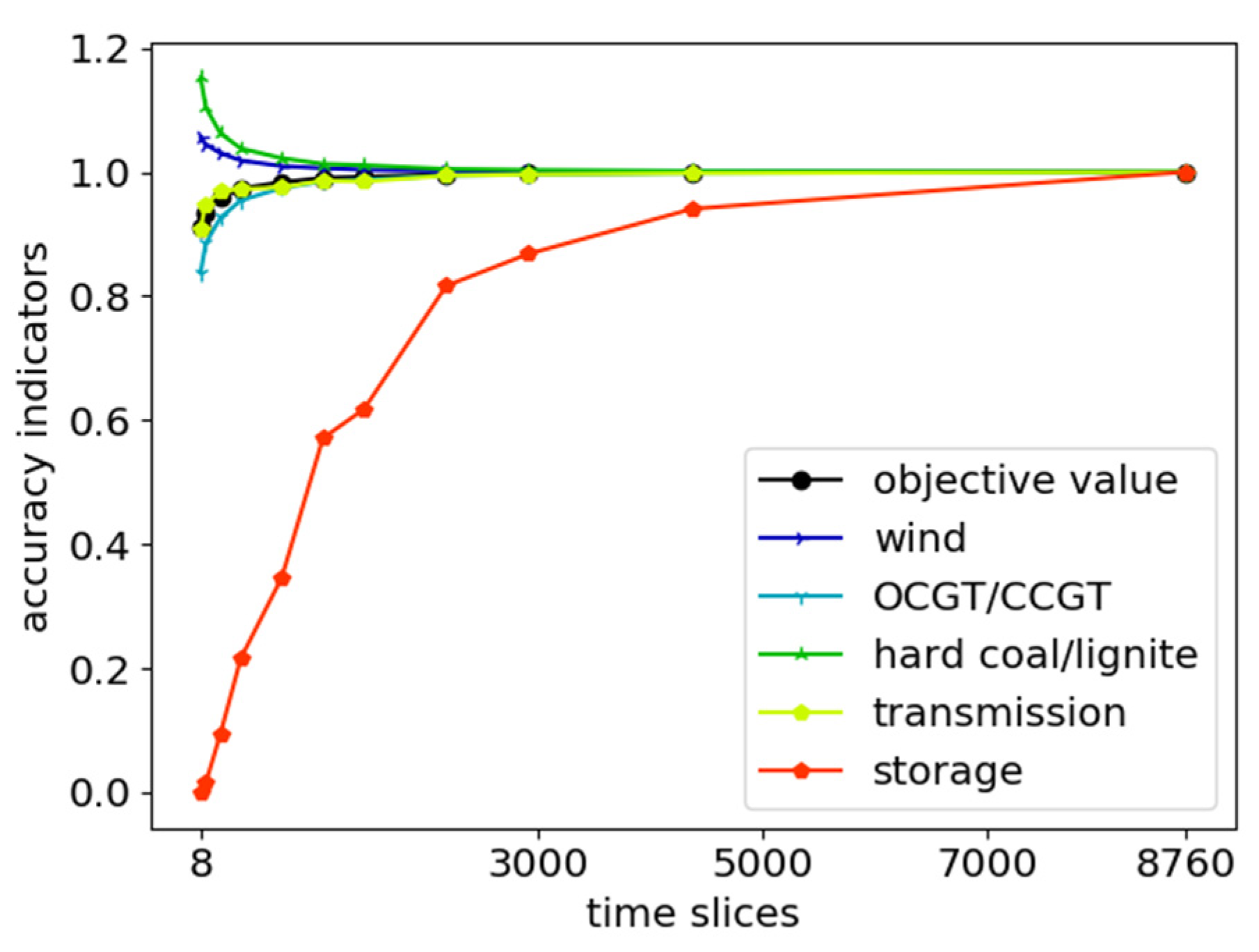 Energies 12 04656 g014 Energies 12 04656 g014