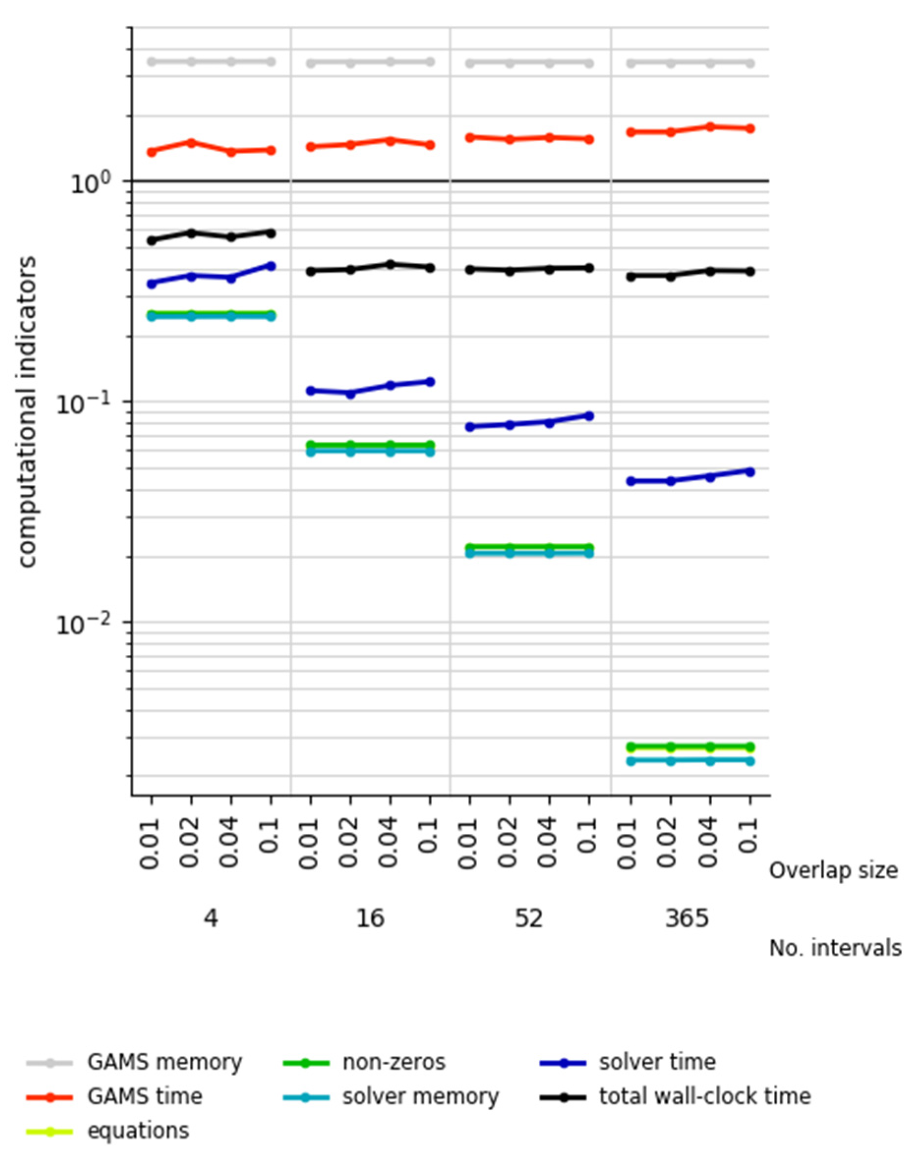 Energies Free Full Text Classification And Evaluation Of Concepts For Improving The Performance Of Applied Energy System Optimization Models Html Energies Free Full Text Classification And Evaluation Of Concepts For Improving The Performance Of Applied Energy System Optimization Models Html
