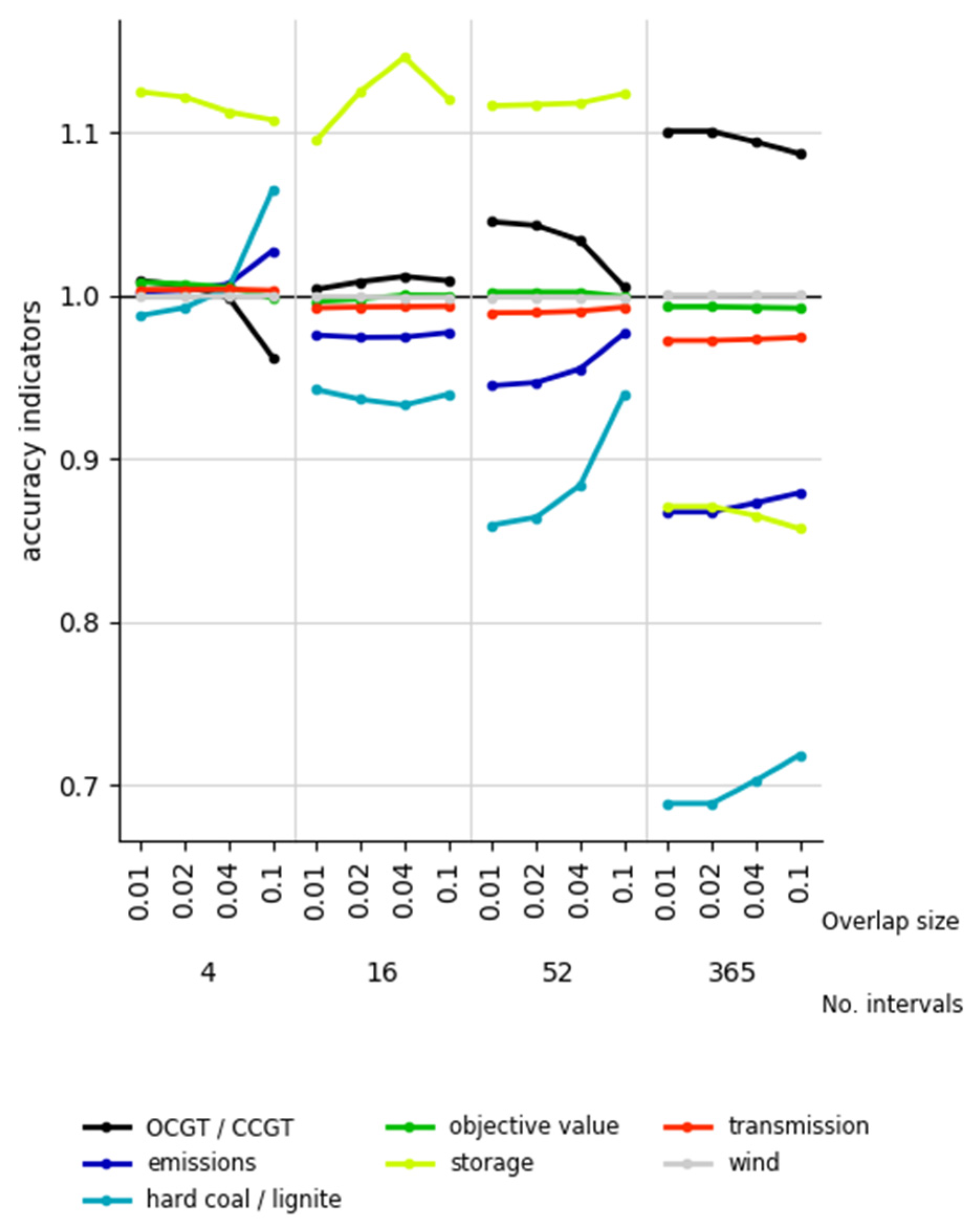 Energies 12 04656 g018 Energies 12 04656 g018
