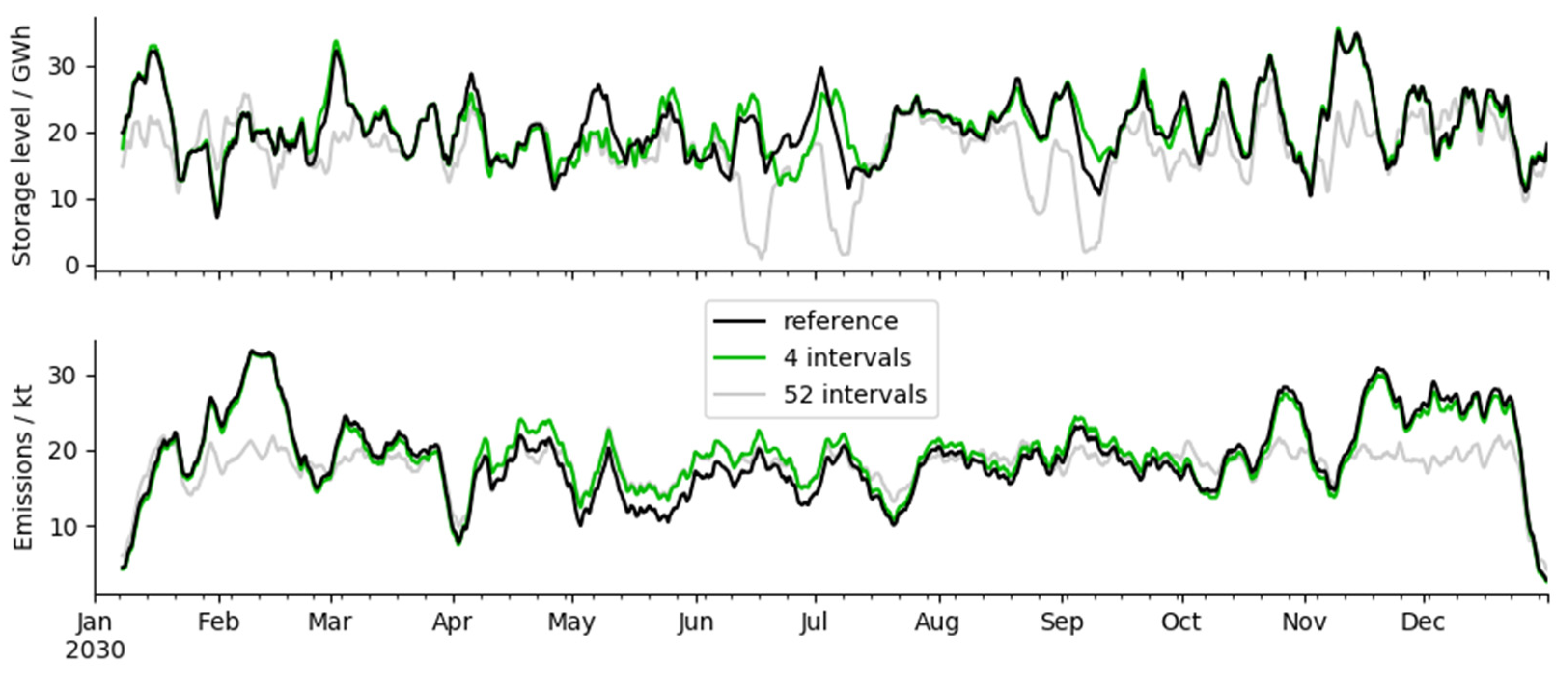 Energies 12 04656 g019 Energies 12 04656 g019