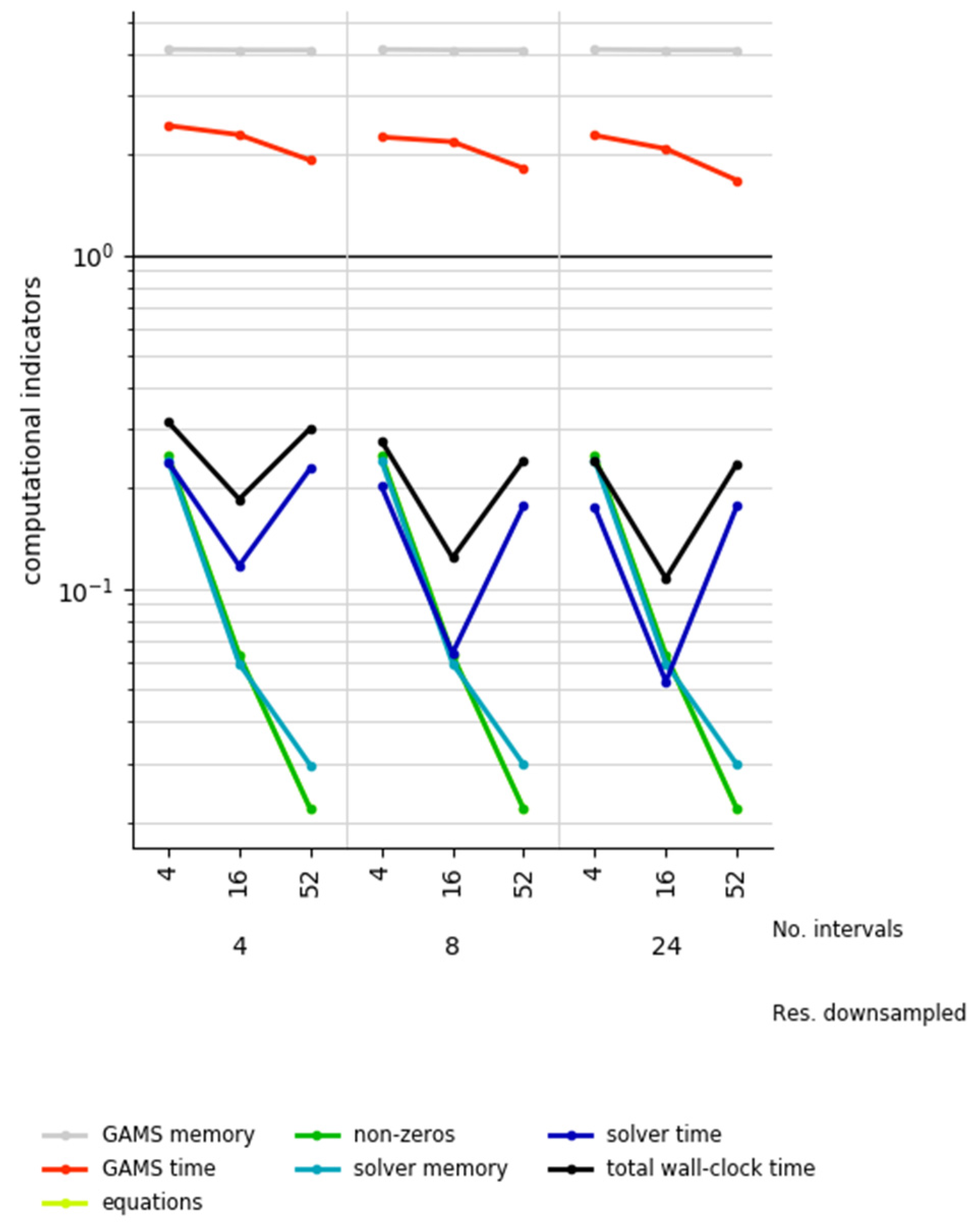 Energies 12 04656 g020 Energies 12 04656 g020