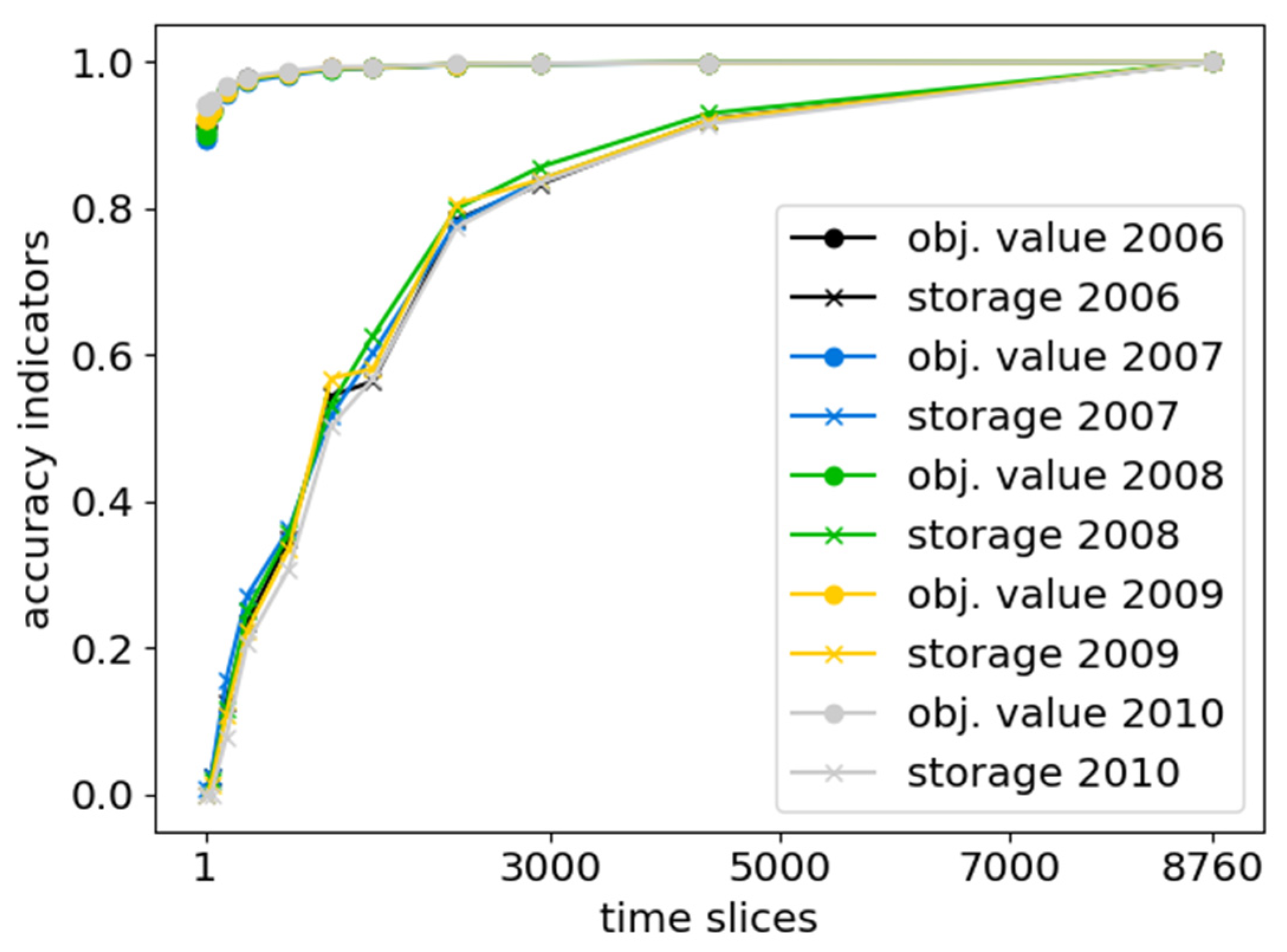 Energies 12 04656 g024 Energies 12 04656 g024