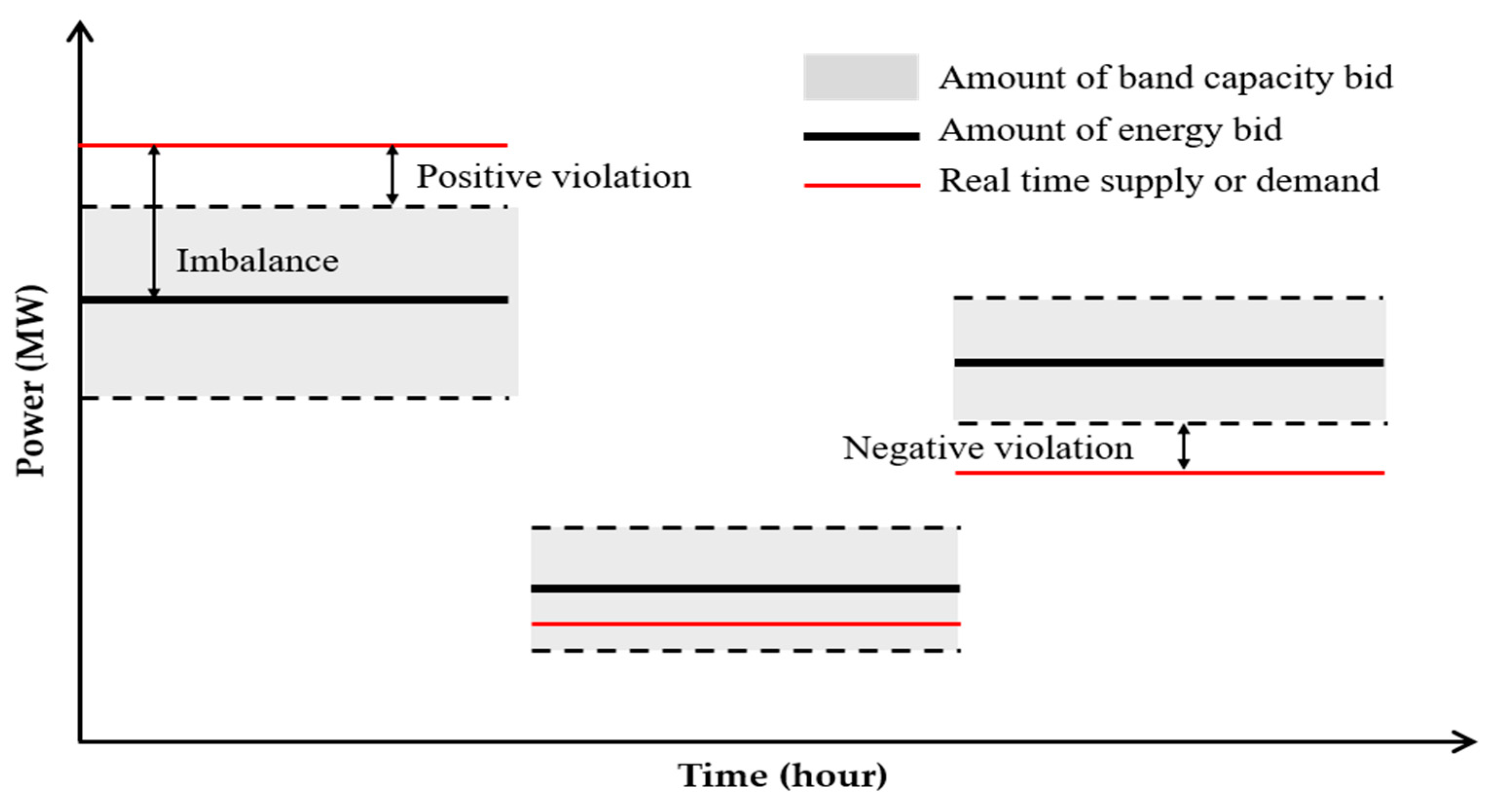 Energies 12 04658 g001