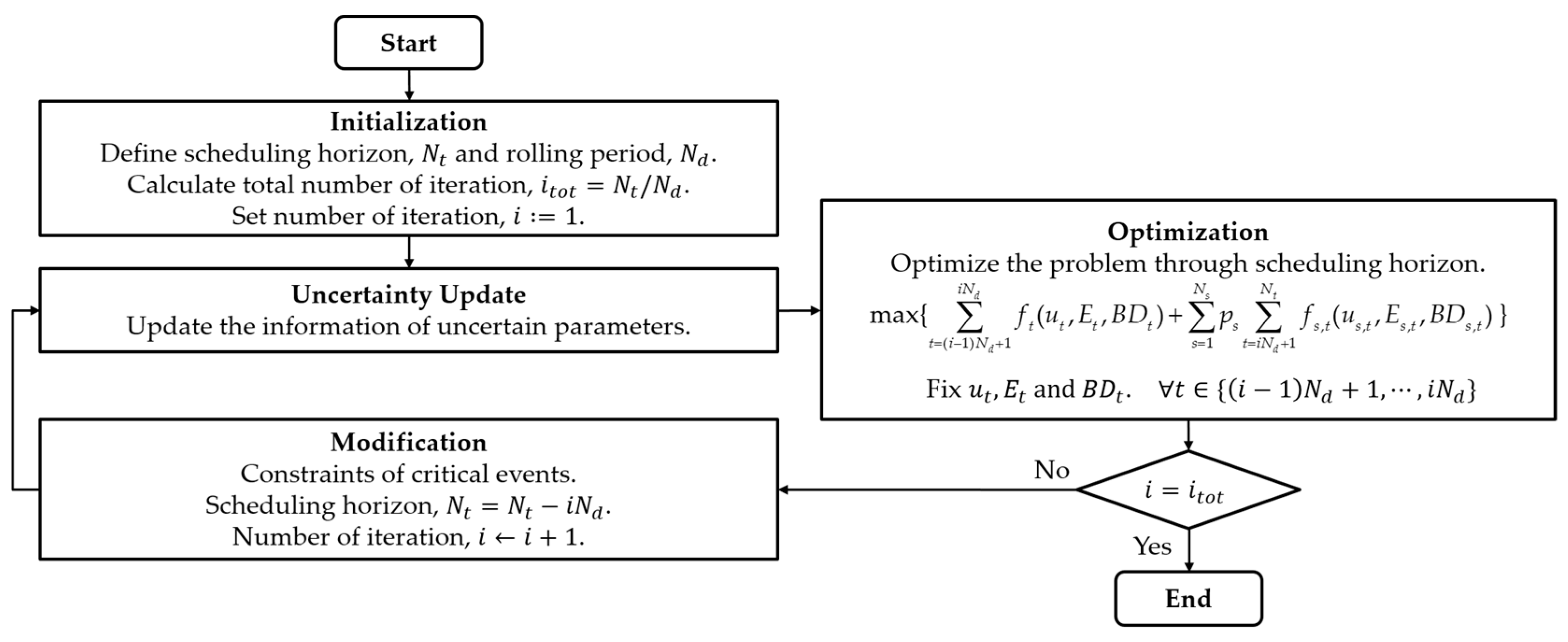 Energies 12 04658 g004