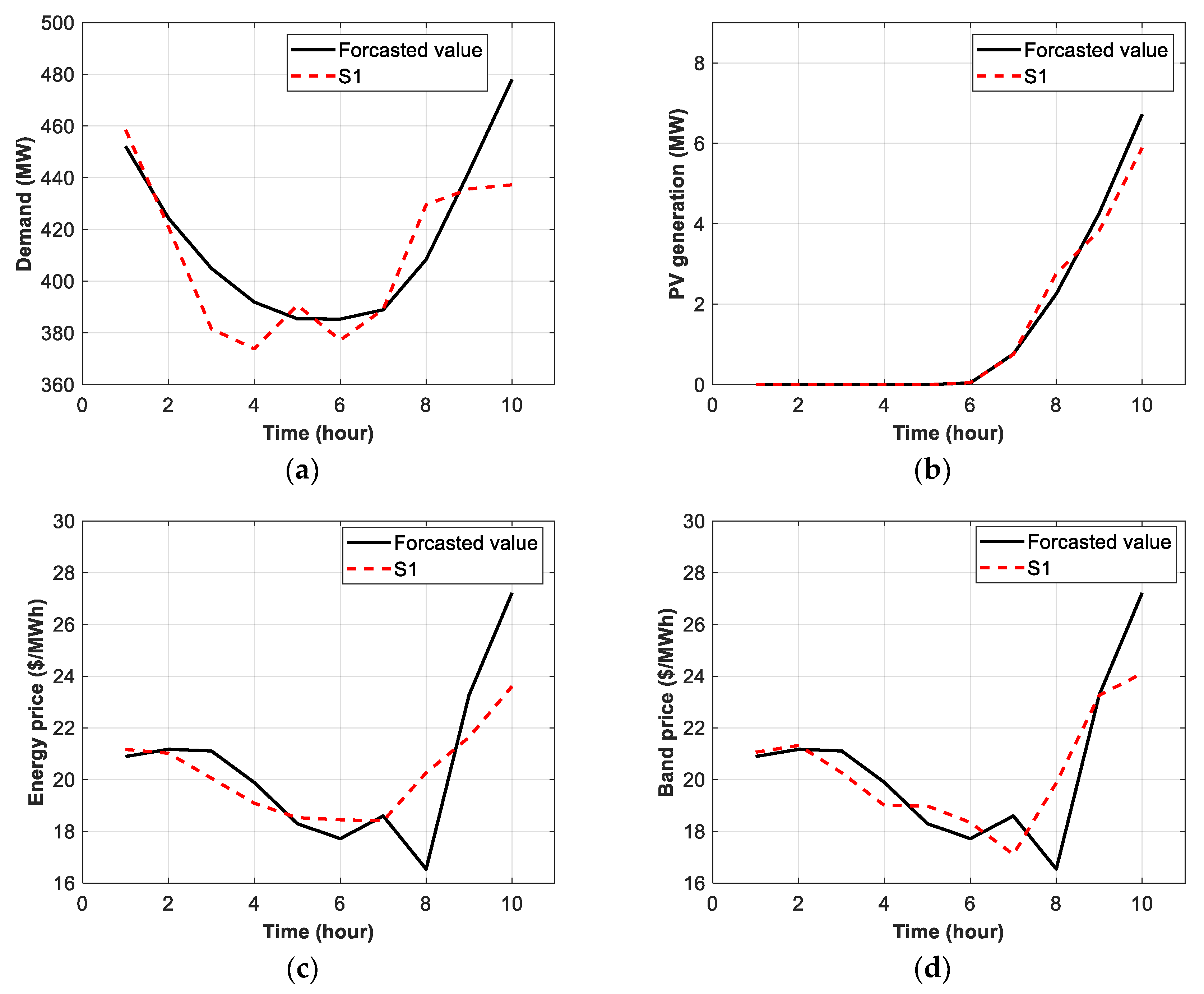 Energies 12 04658 g005