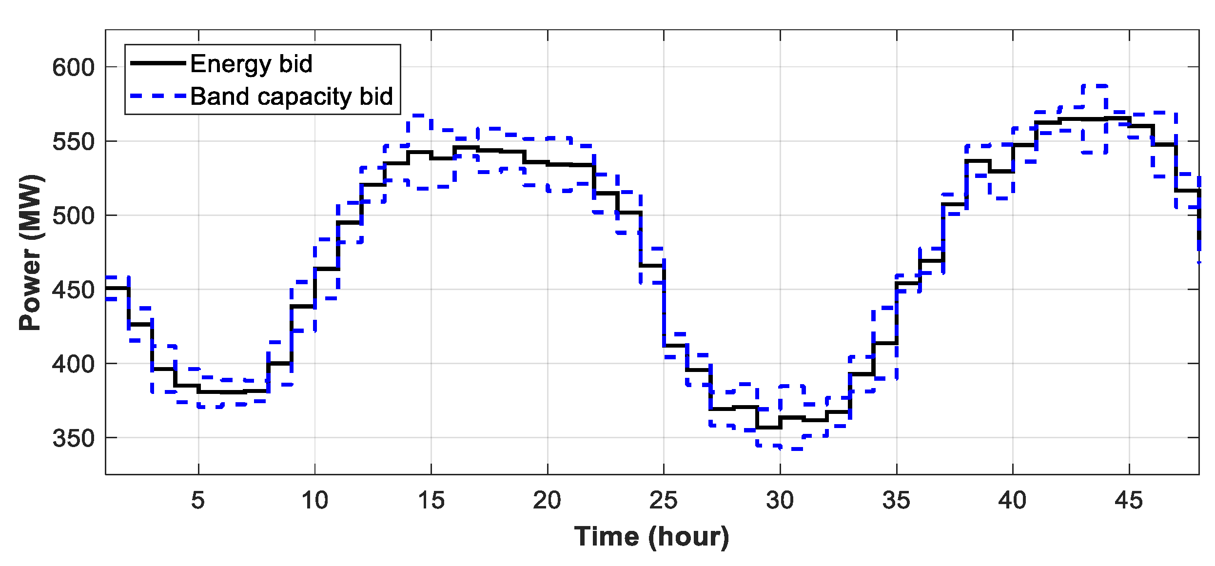 Energies 12 04658 g006