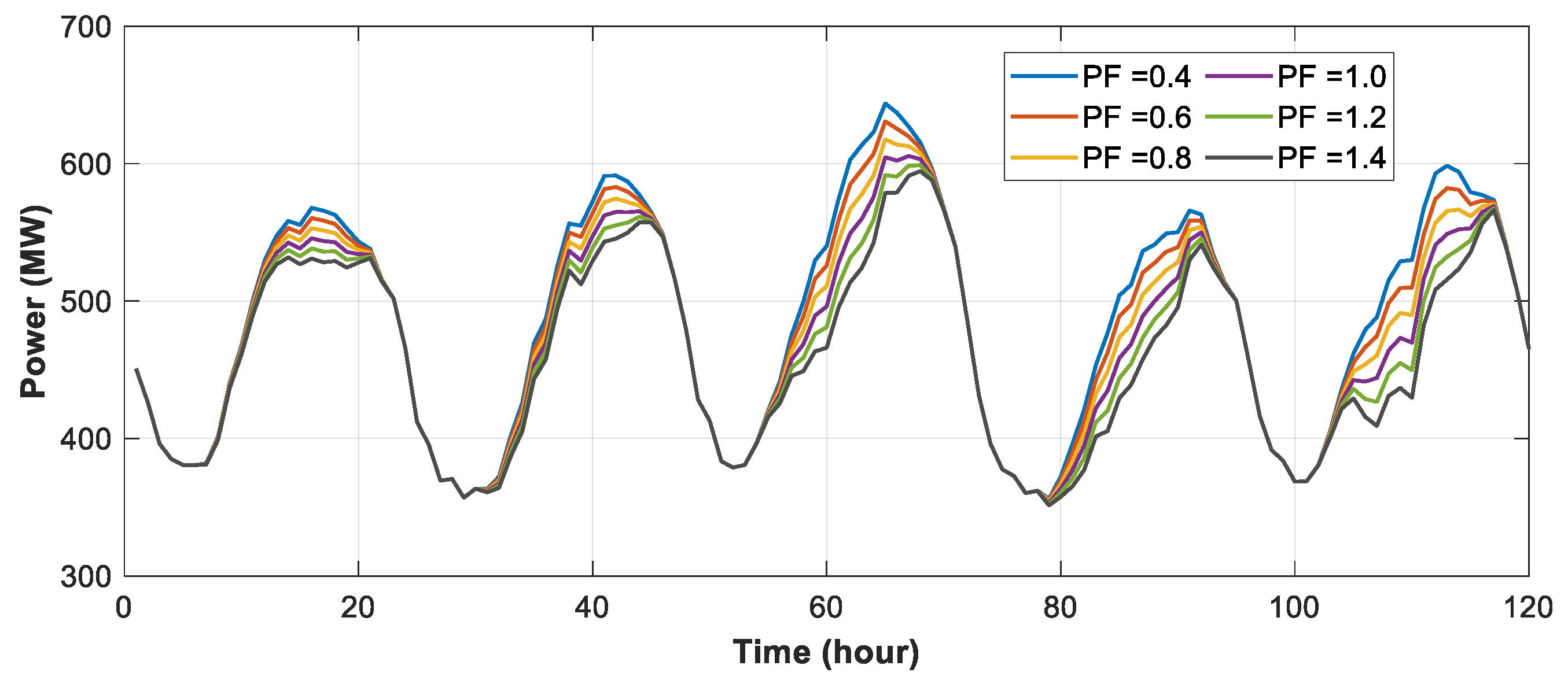 Energies 12 04658 g009