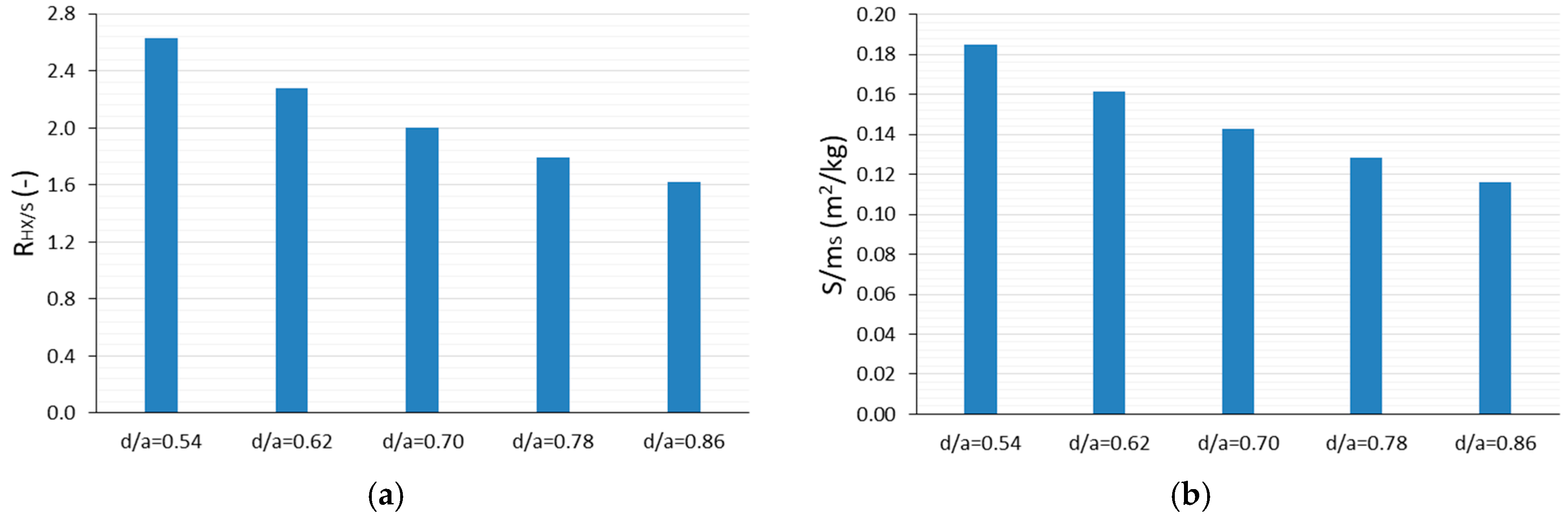 Energies 12 04660 g018 Energies 12 04660 g018