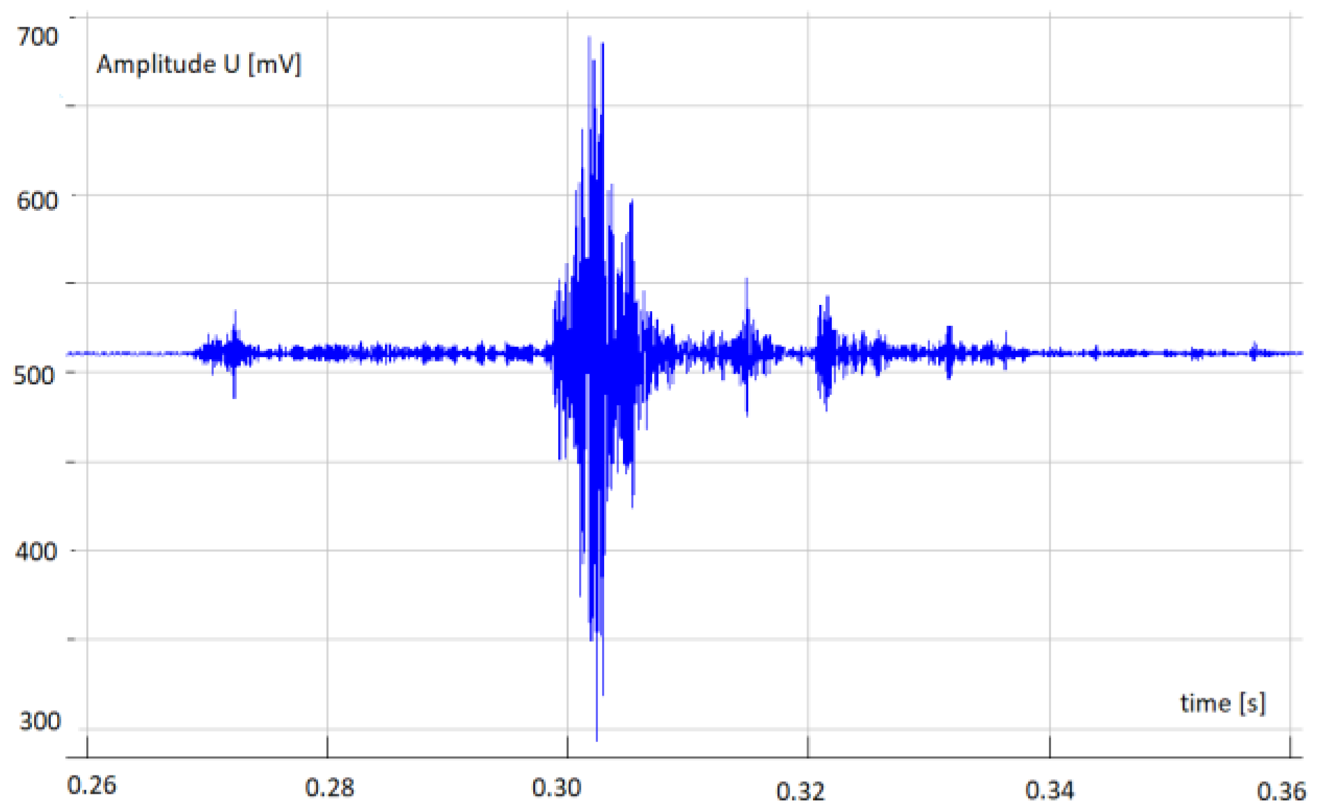 Energies 12 04661 g006