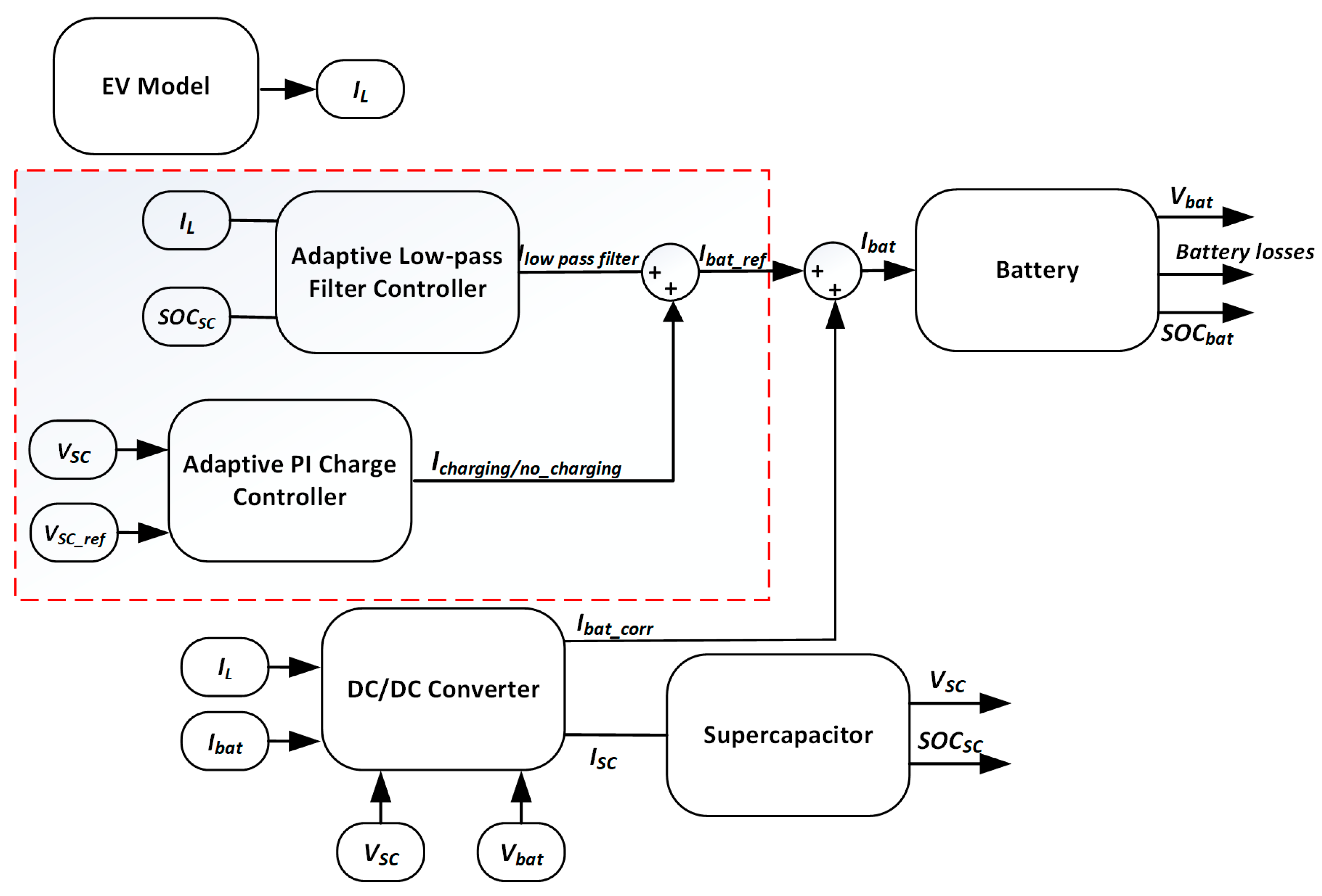 Energies 12 04662 g004 Energies 12 04662 g004
