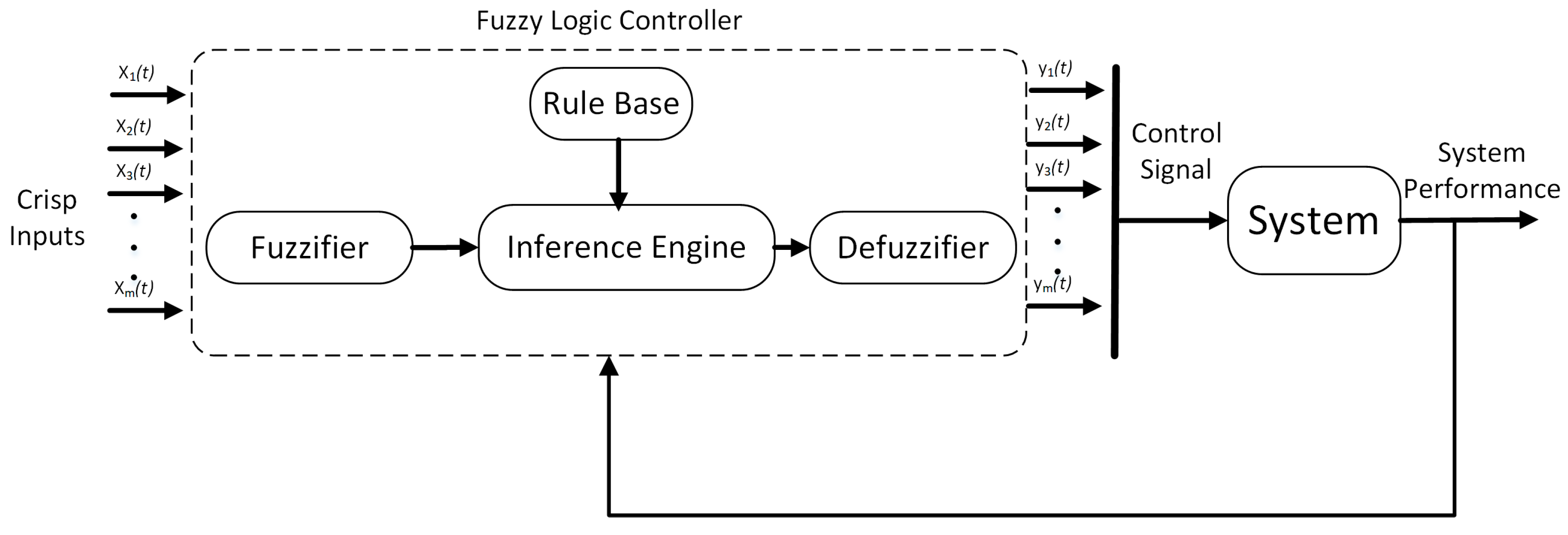Energies 12 04662 g005 Energies 12 04662 g005