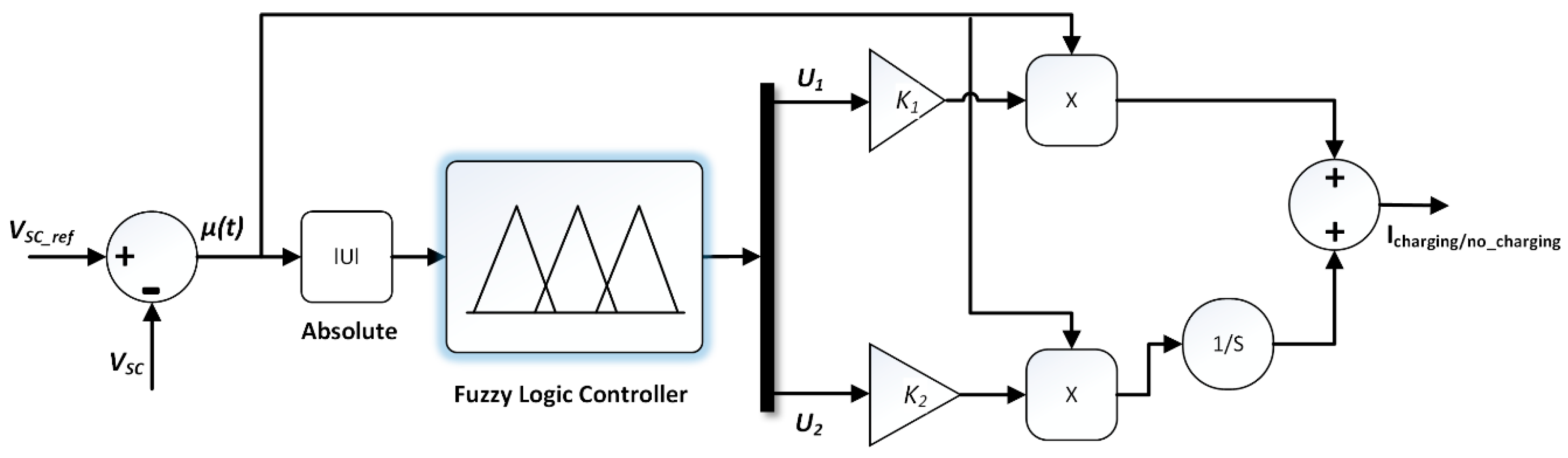 Energies 12 04662 g006 Energies 12 04662 g006
