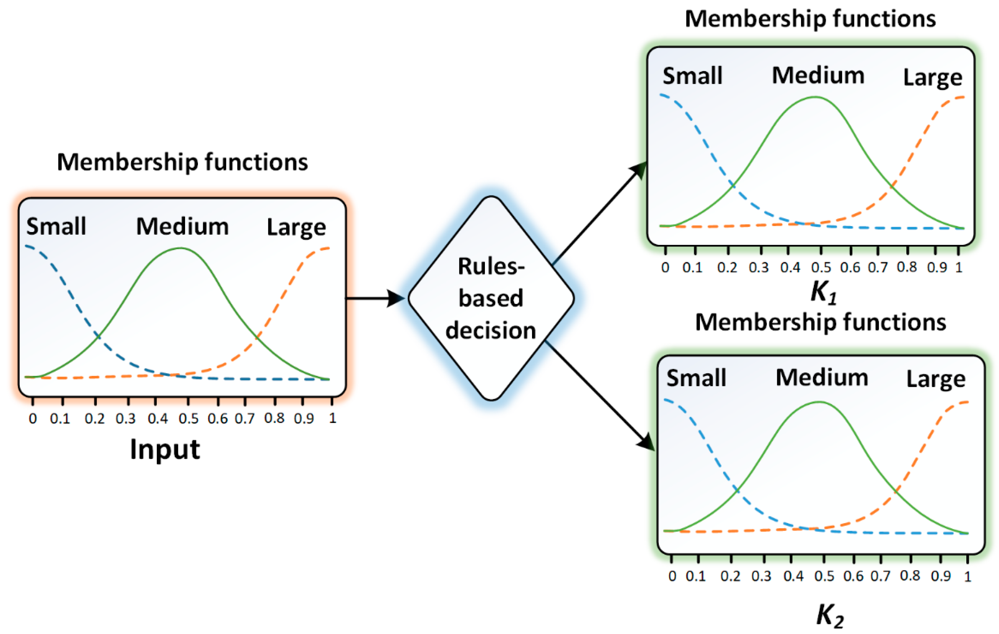Energies 12 04662 g007 Energies 12 04662 g007