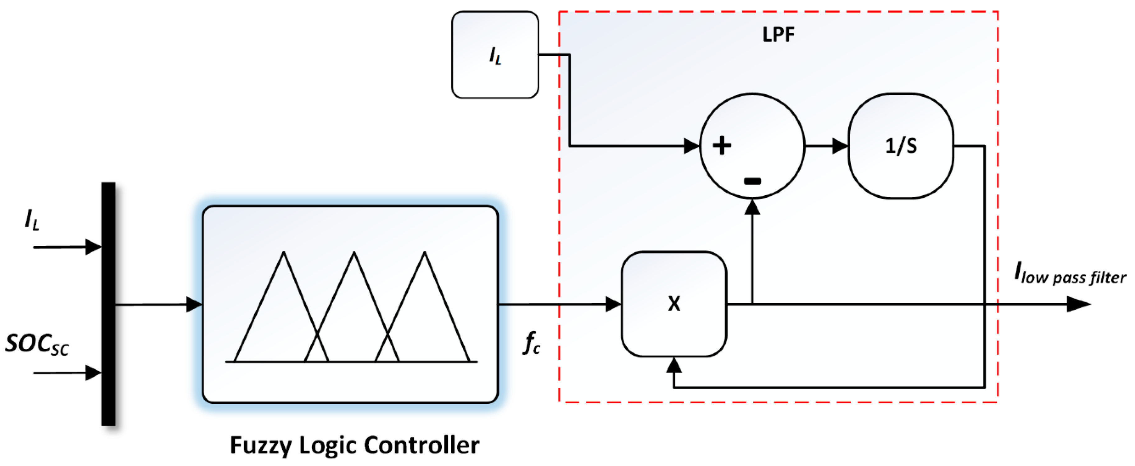 Energies 12 04662 g008 Energies 12 04662 g008