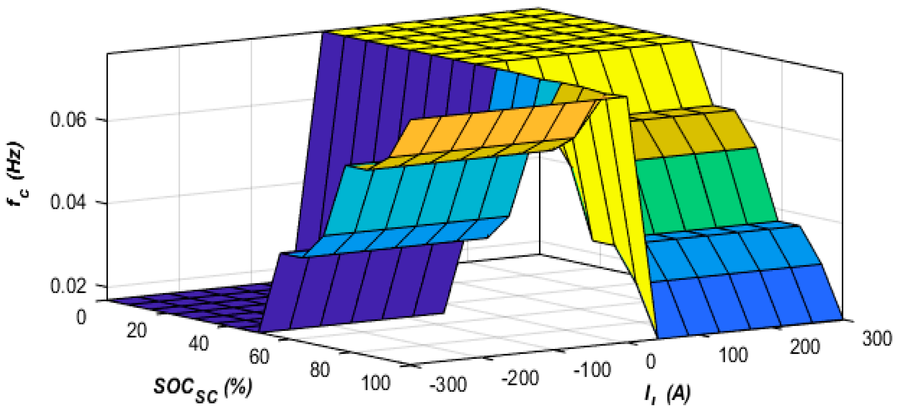 Energies 12 04662 g010 Energies 12 04662 g010