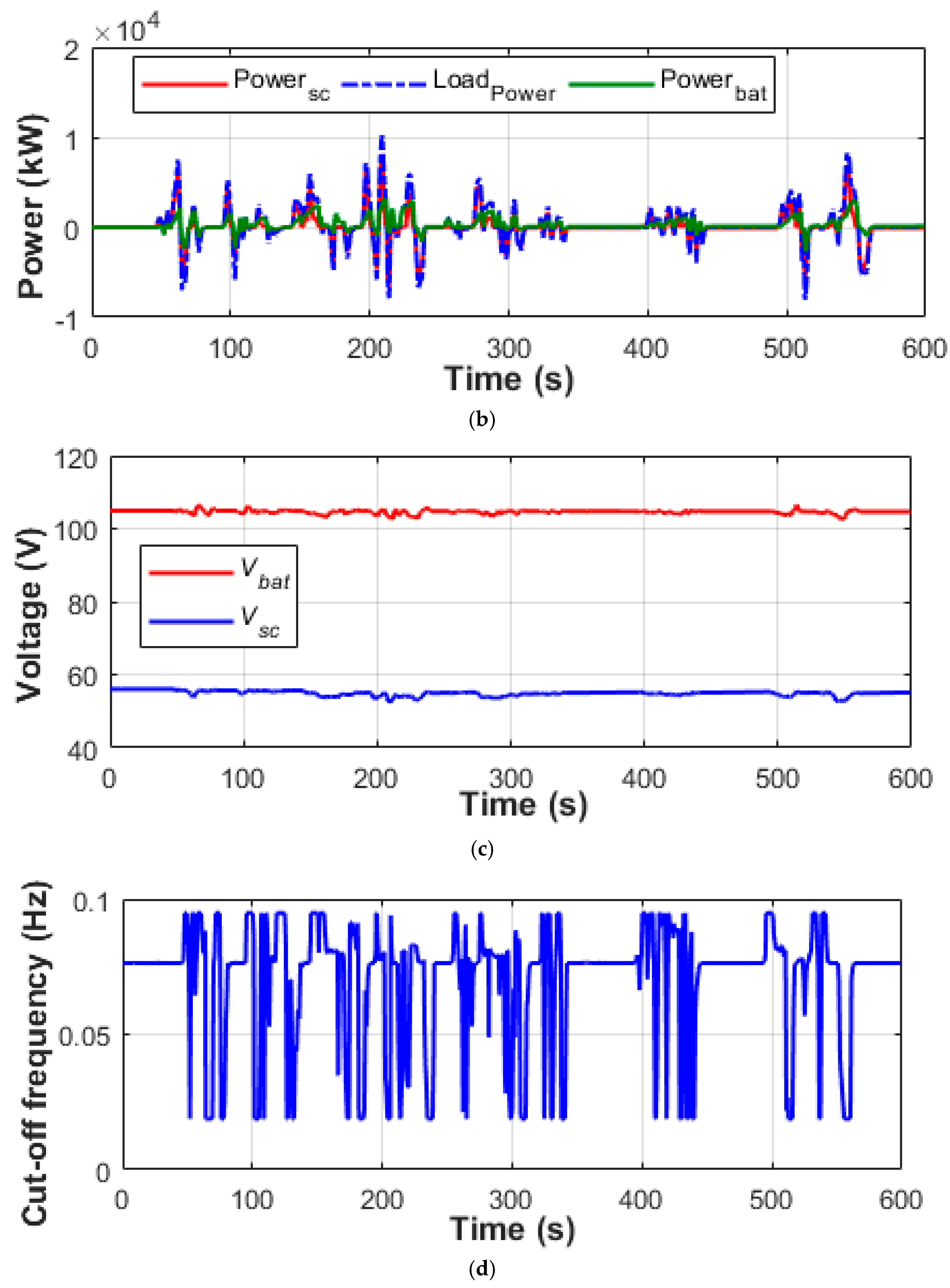 Energies 12 04662 g011b Energies 12 04662 g011b