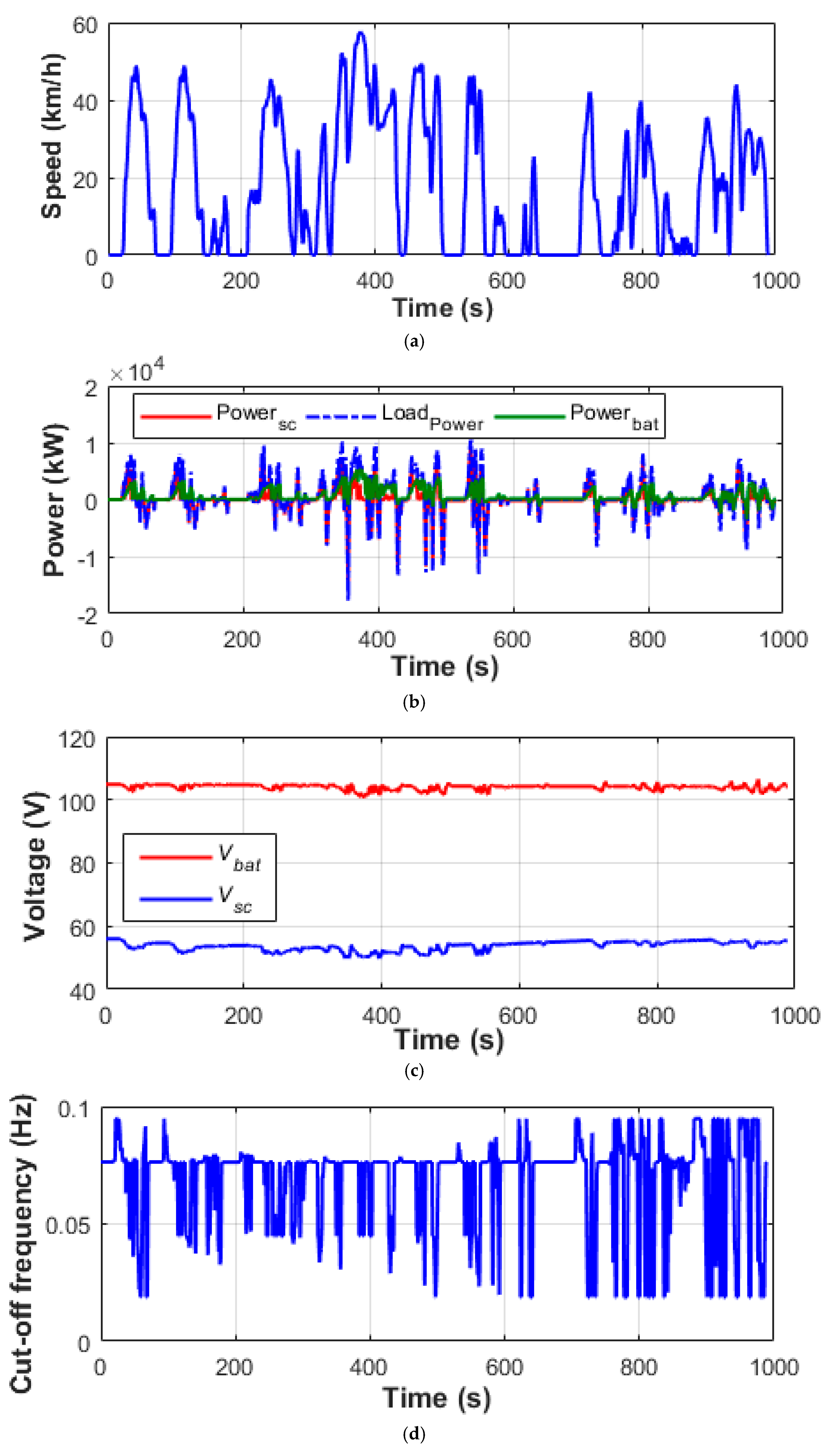 Energies 12 04662 g012 Energies 12 04662 g012