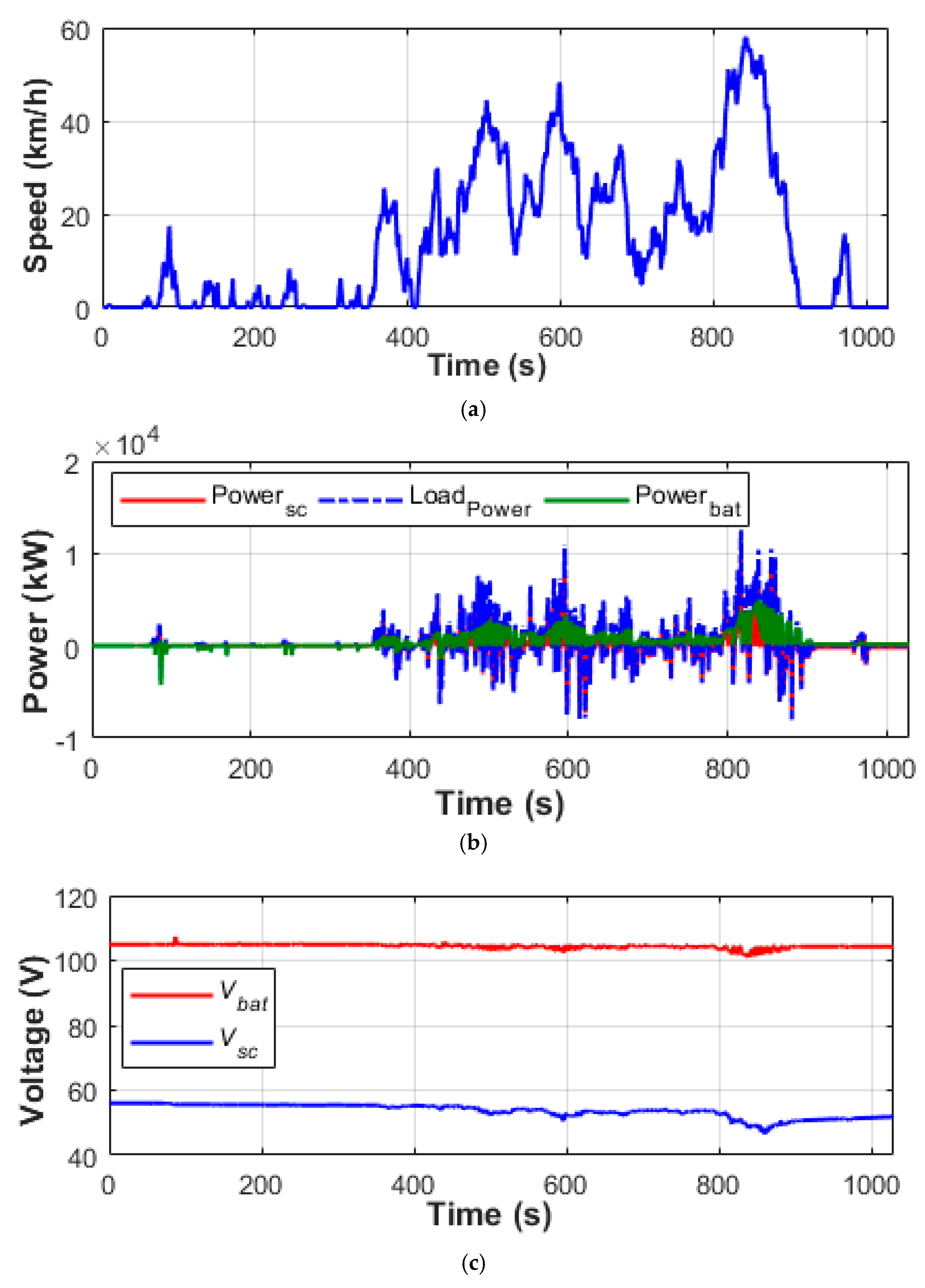 Energies 12 04662 g013a Energies 12 04662 g013a